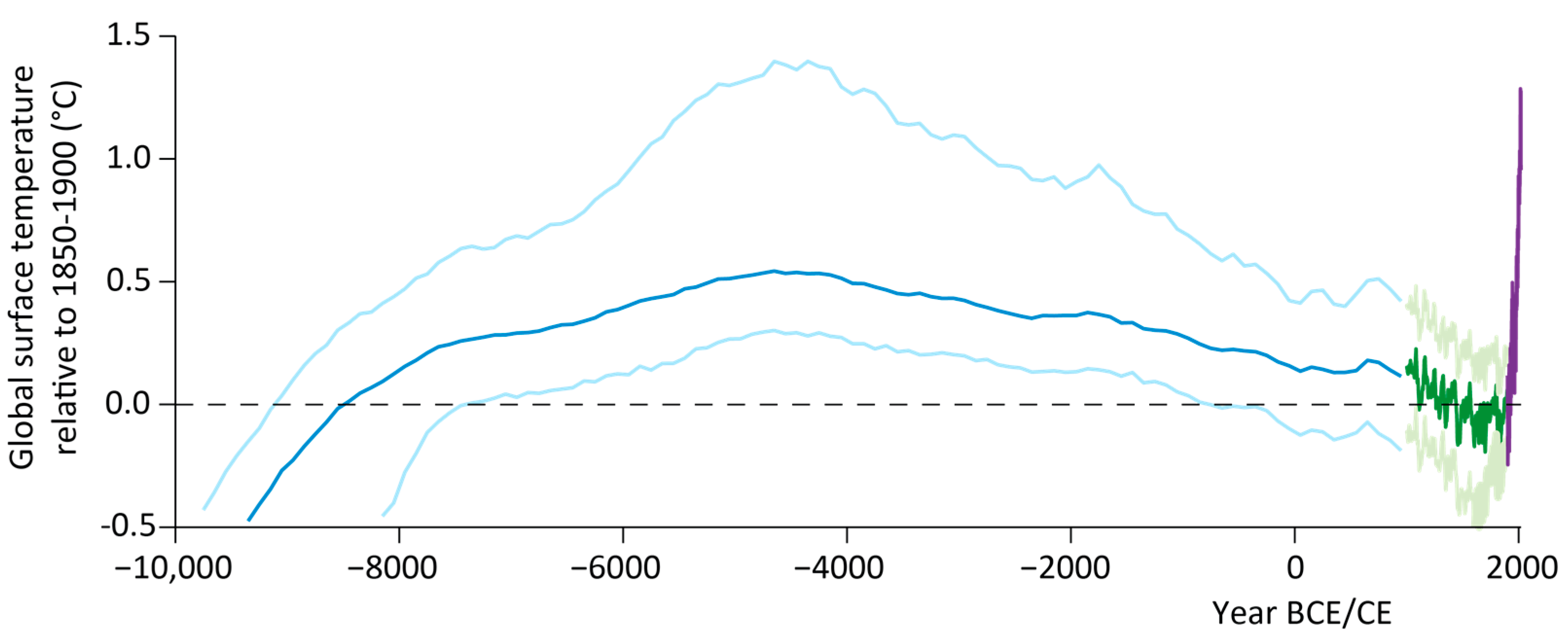 Atmosphere 15 00405 g006