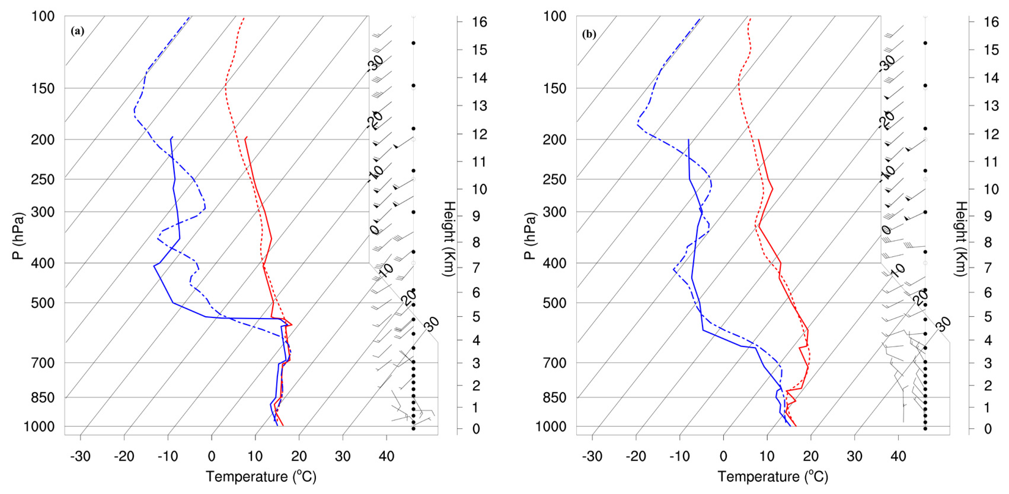 Atmosphere 15 00407 g004 Atmosphere 15 00407 g004