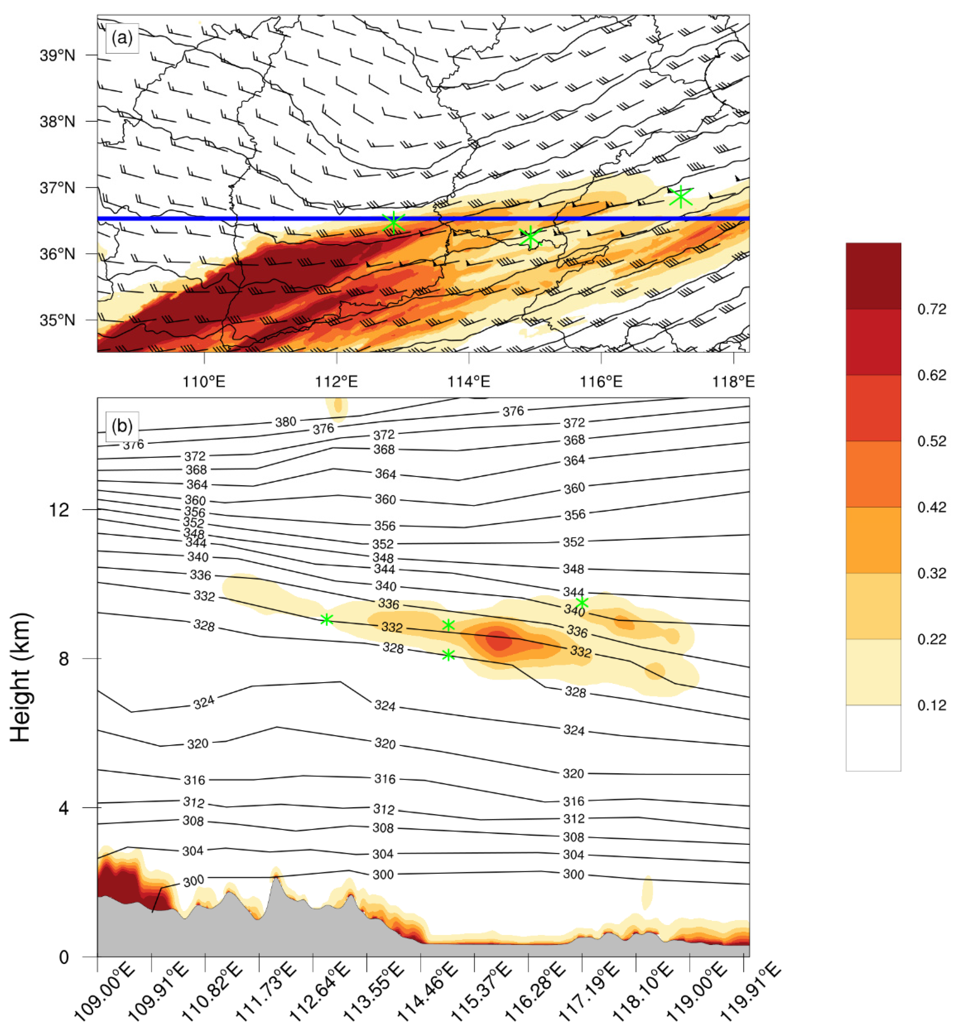Atmosphere 15 00407 g005 Atmosphere 15 00407 g005