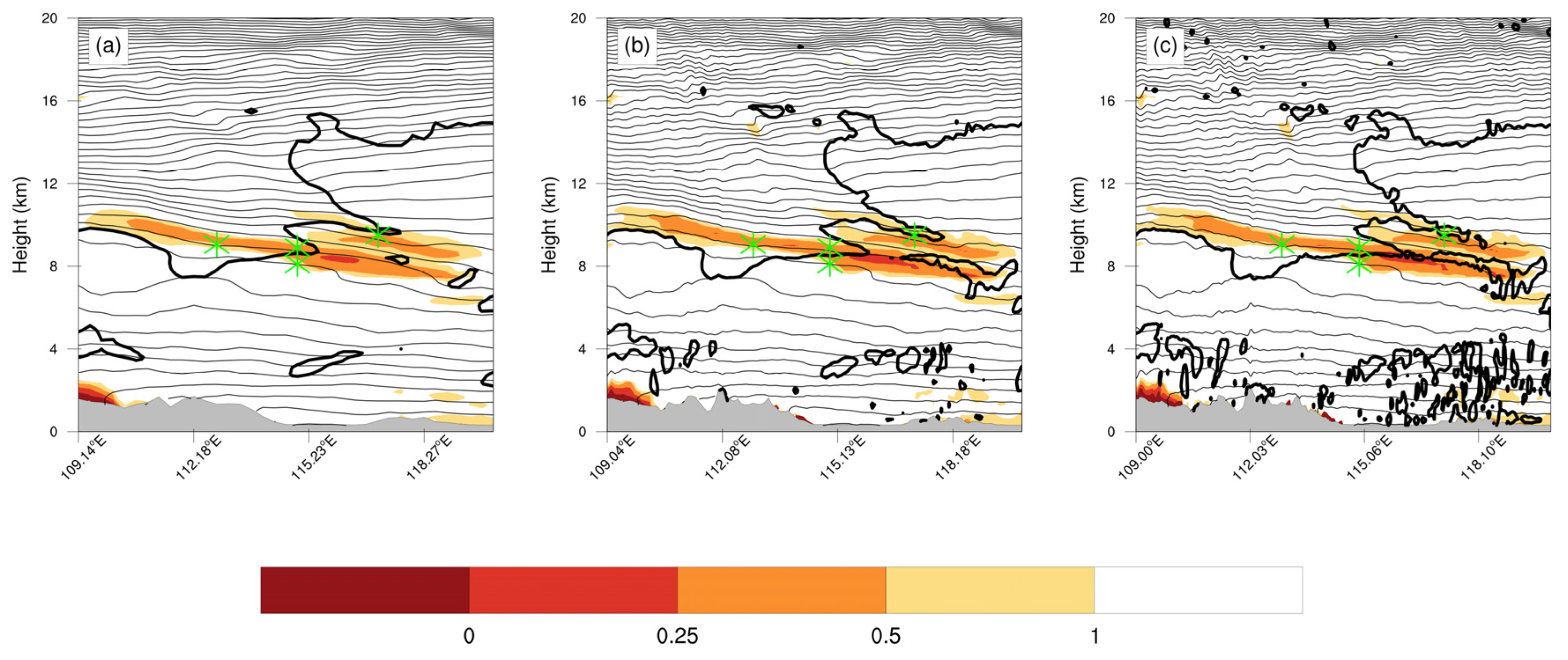 Atmosphere 15 00407 g009 Atmosphere 15 00407 g009