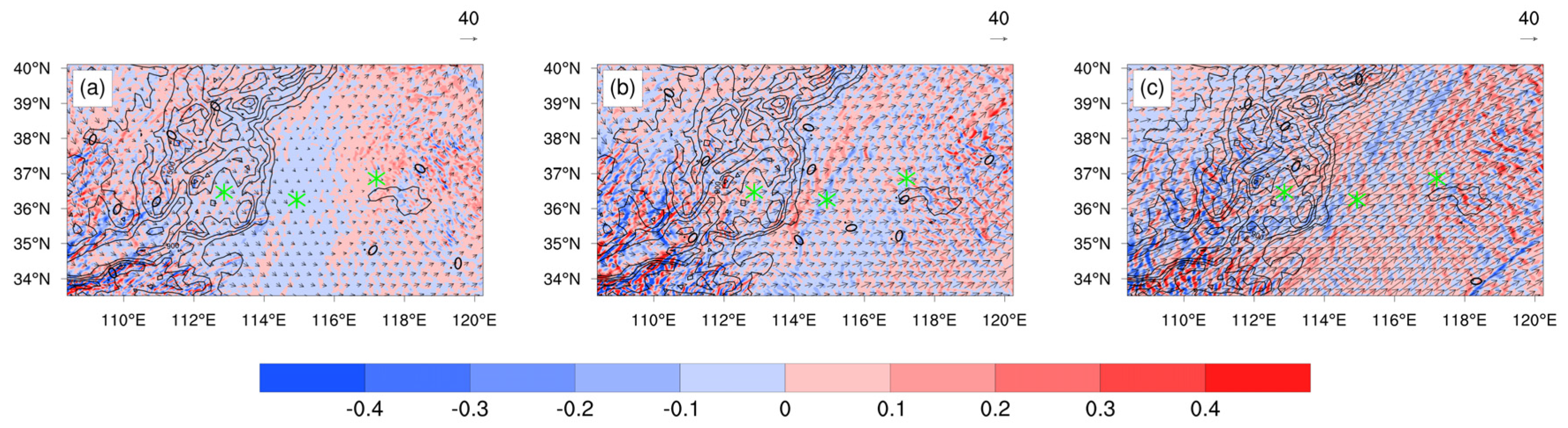 Atmosphere 15 00407 g010 Atmosphere 15 00407 g010