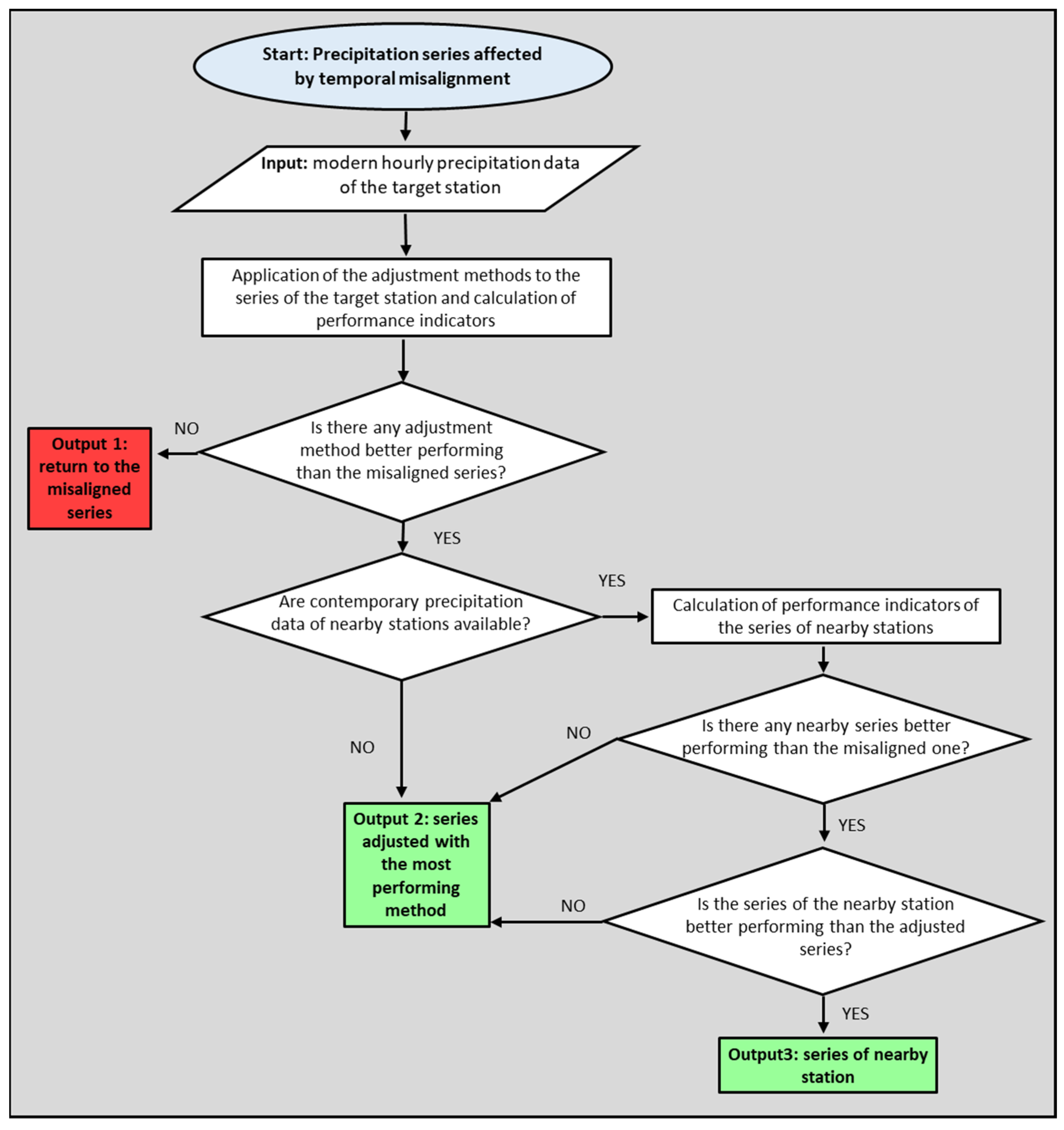 Atmosphere 15 00412 g002