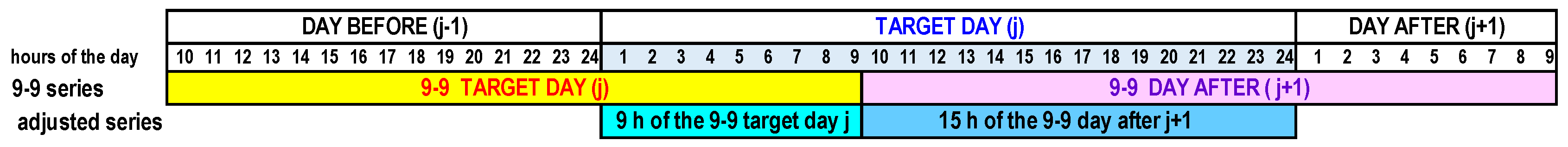 Atmosphere 15 00412 g003