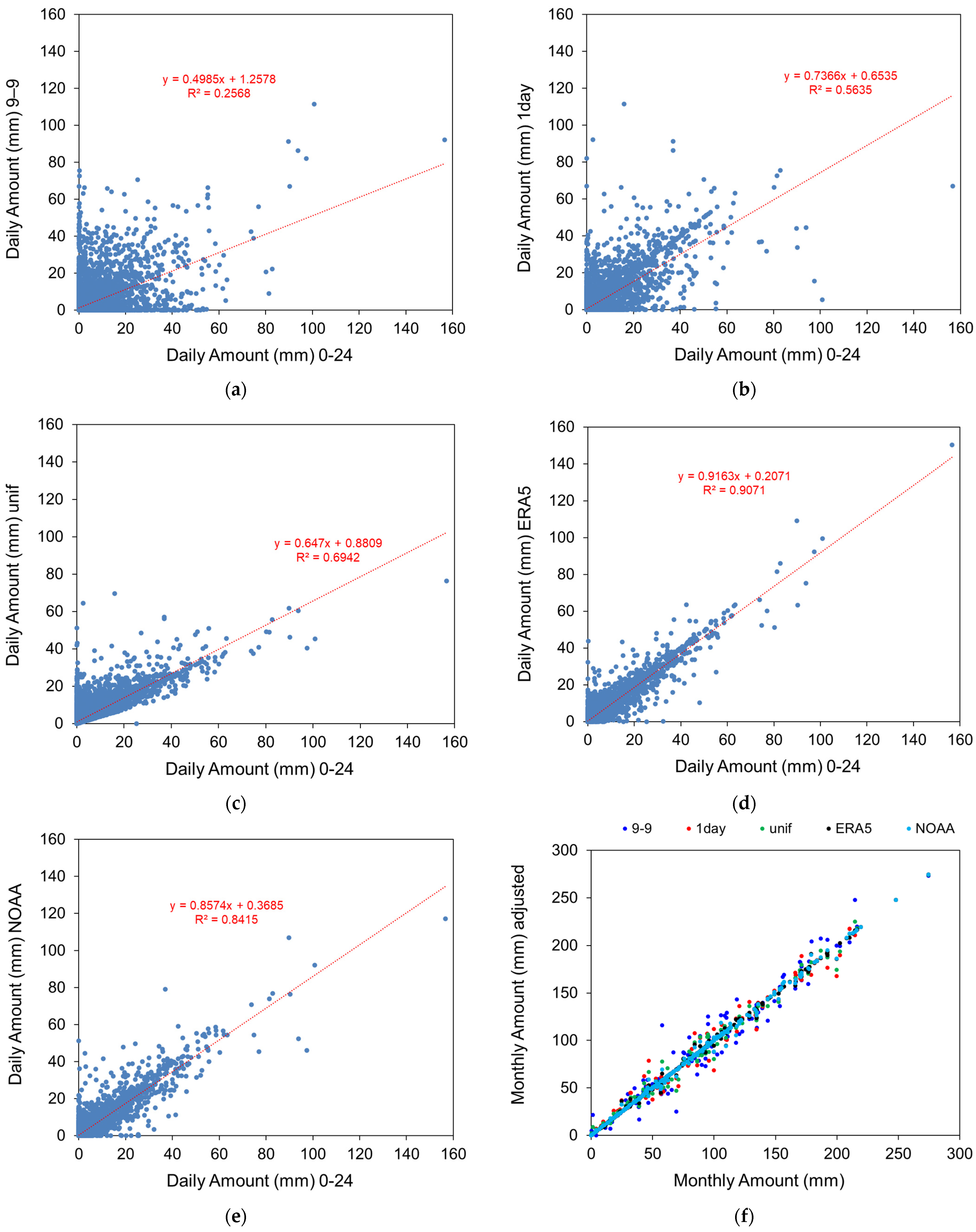 Atmosphere 15 00412 g004