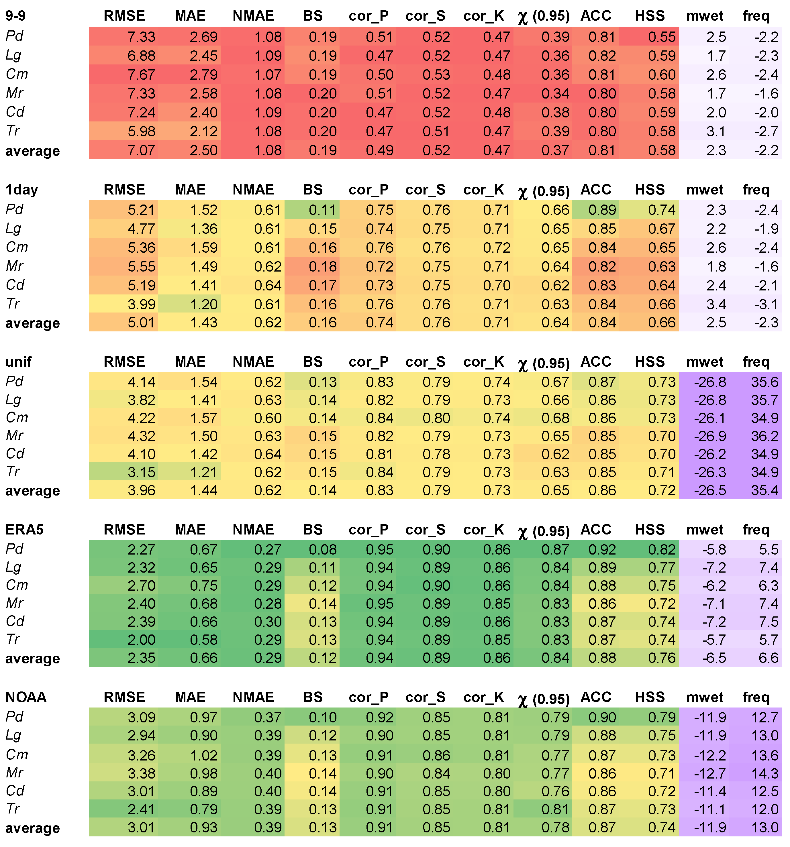 Atmosphere 15 00412 g005