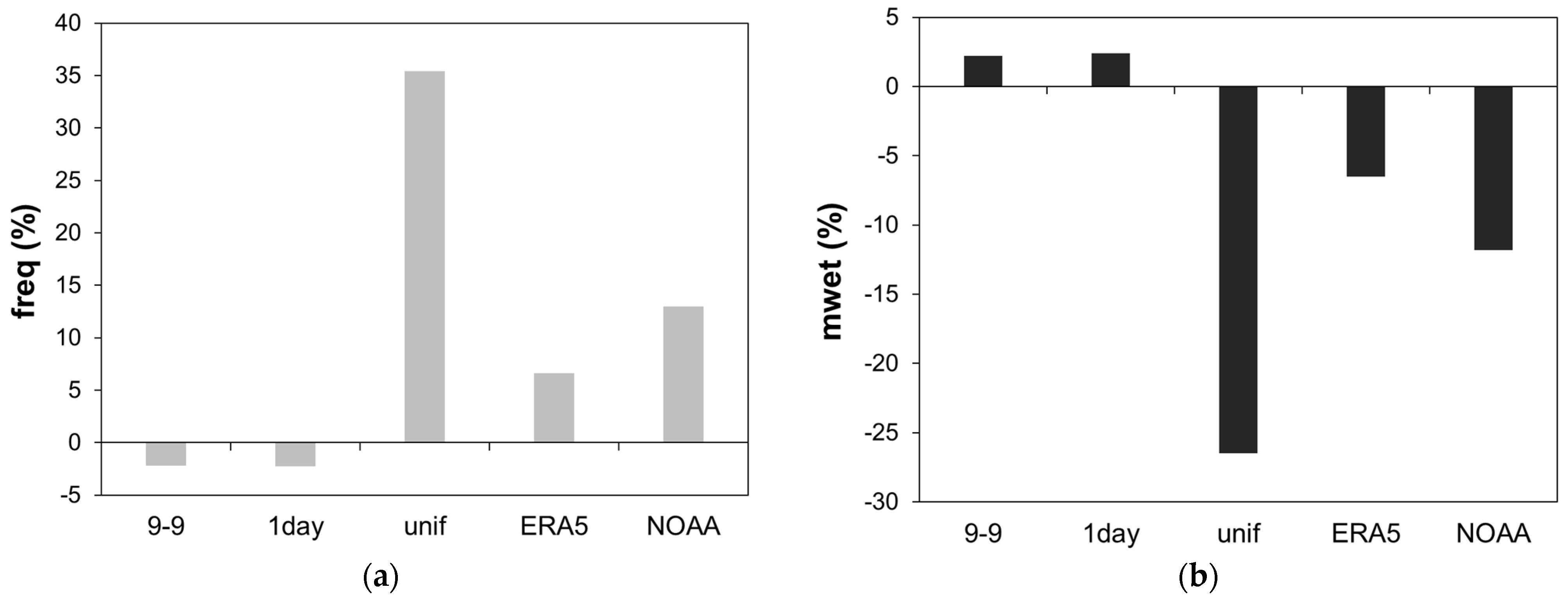 Atmosphere 15 00412 g006