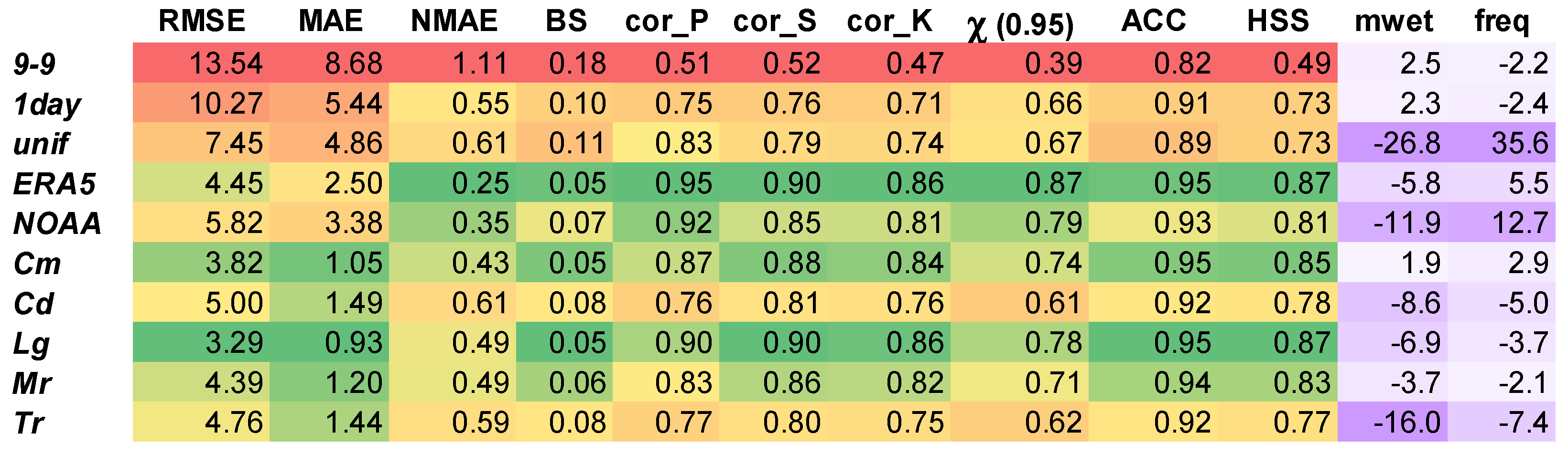 Atmosphere 15 00412 g007