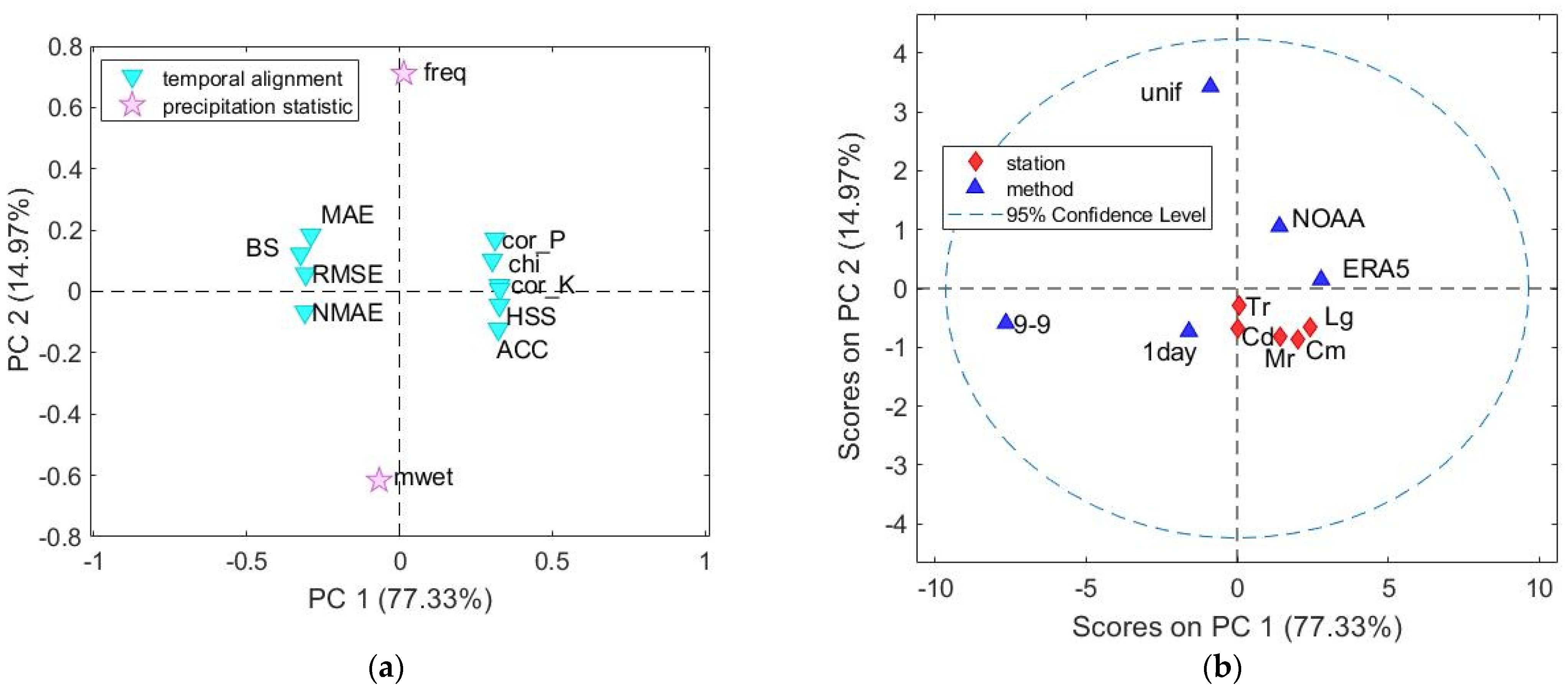 Atmosphere 15 00412 g008
