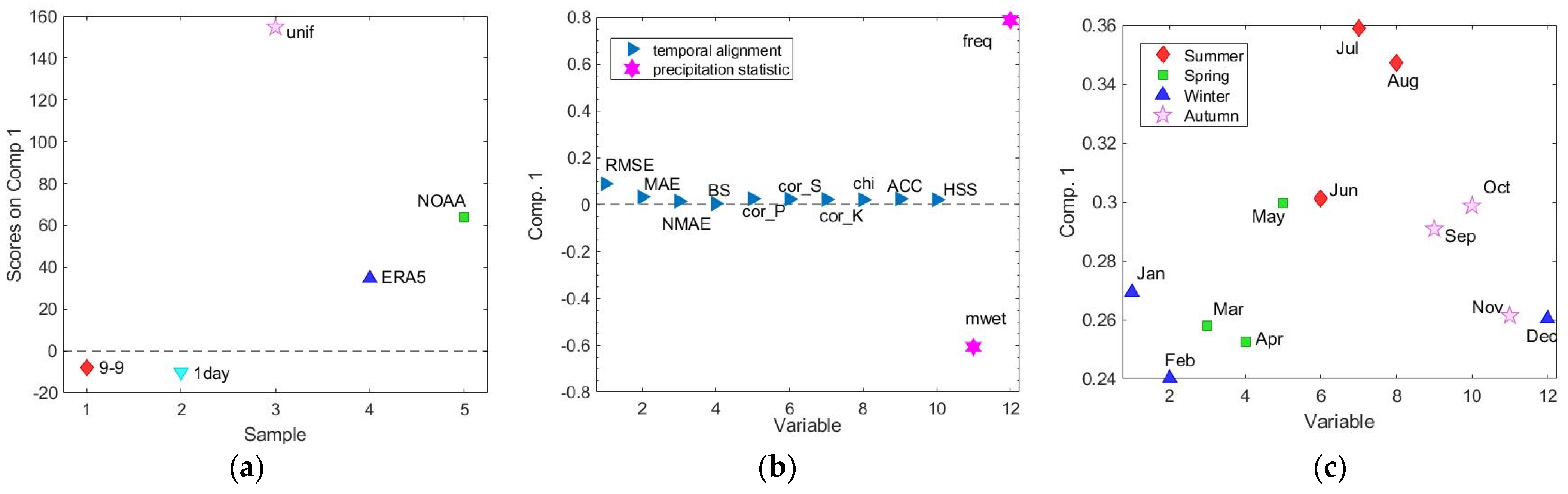 Atmosphere 15 00412 g009