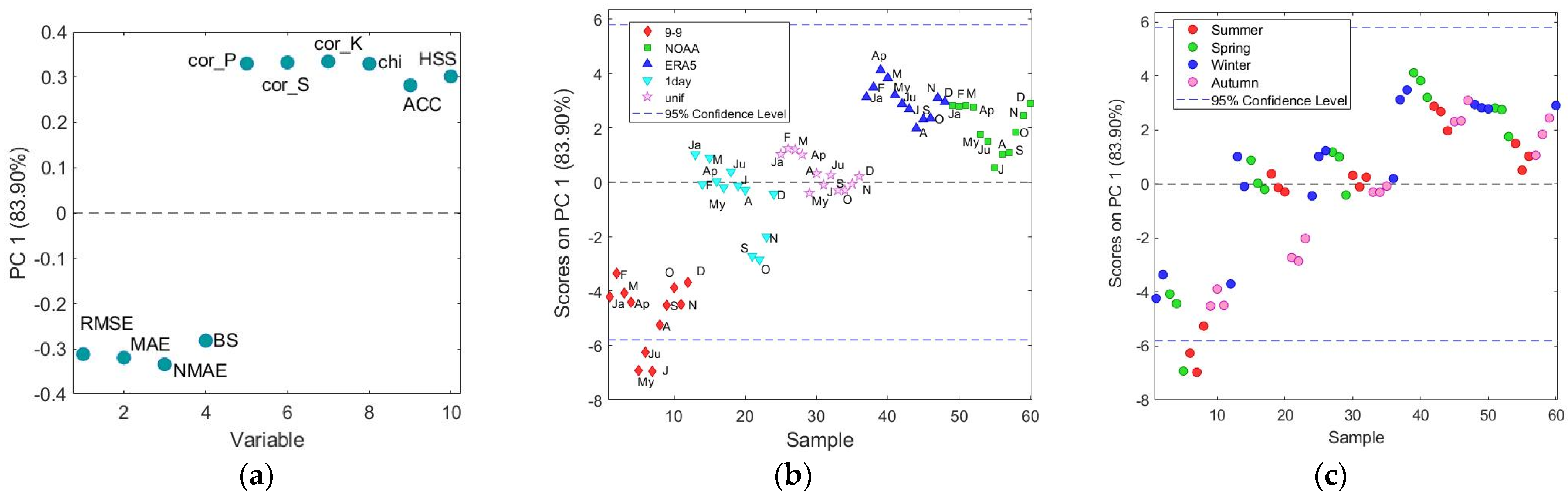 Atmosphere 15 00412 g011
