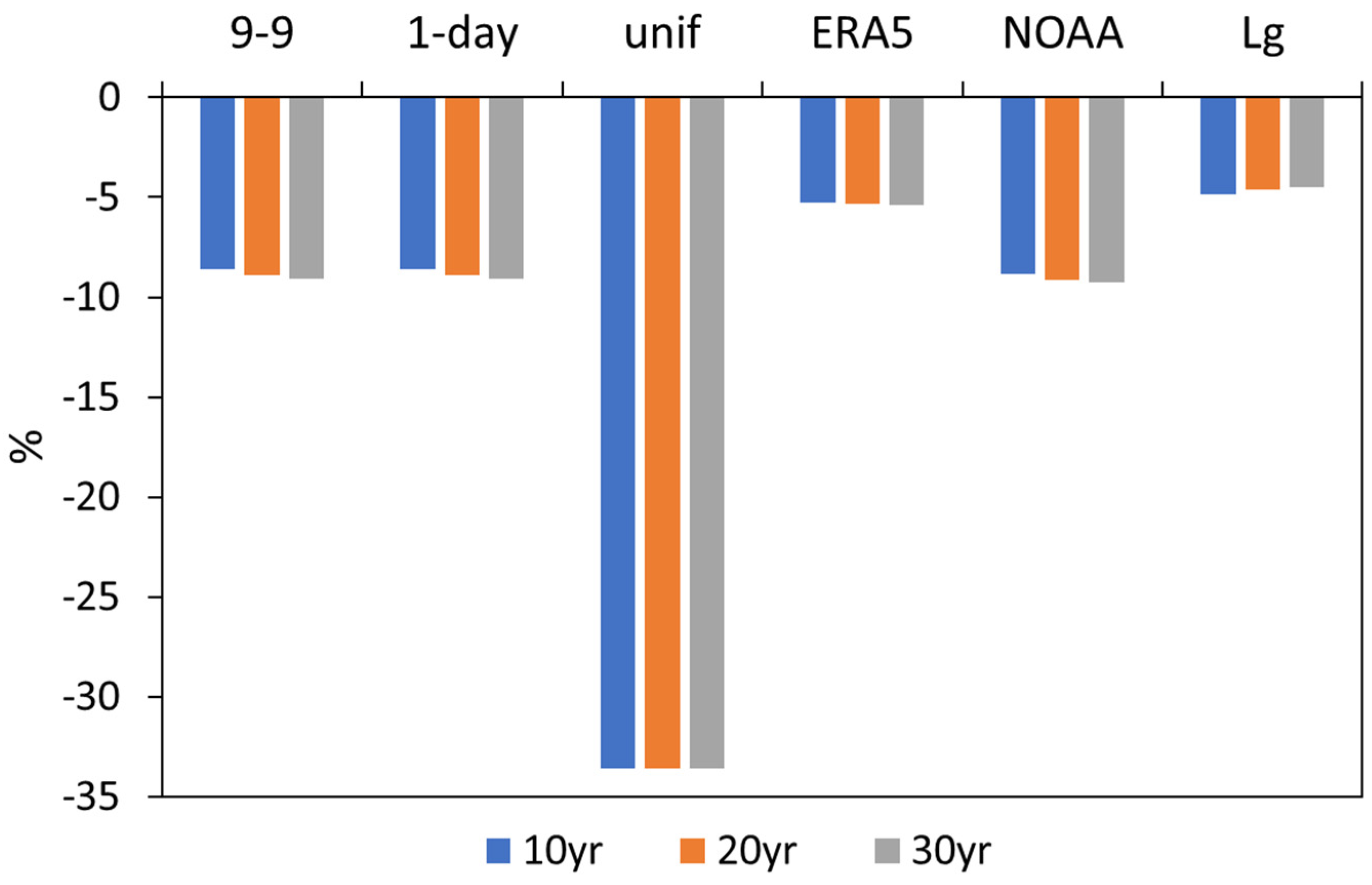 Atmosphere 15 00412 g013