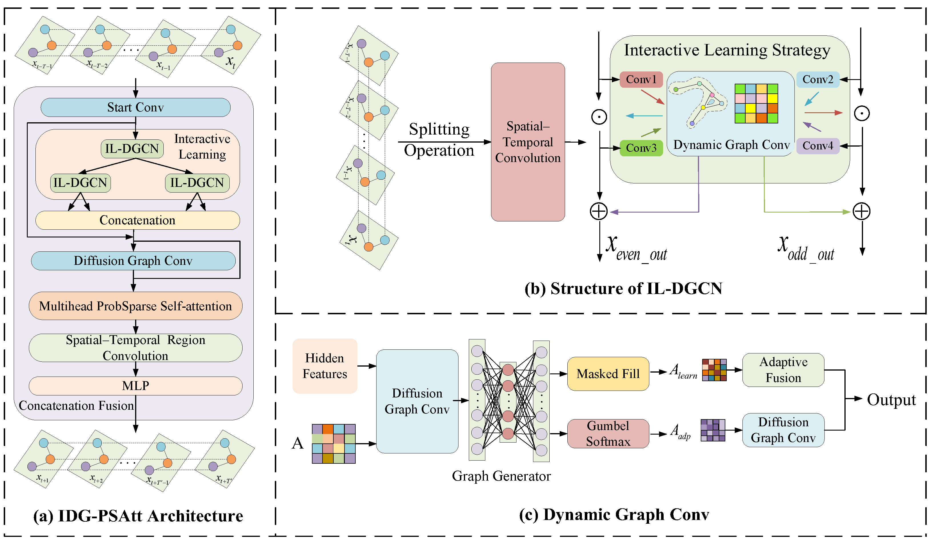 Atmosphere 15 00413 g003