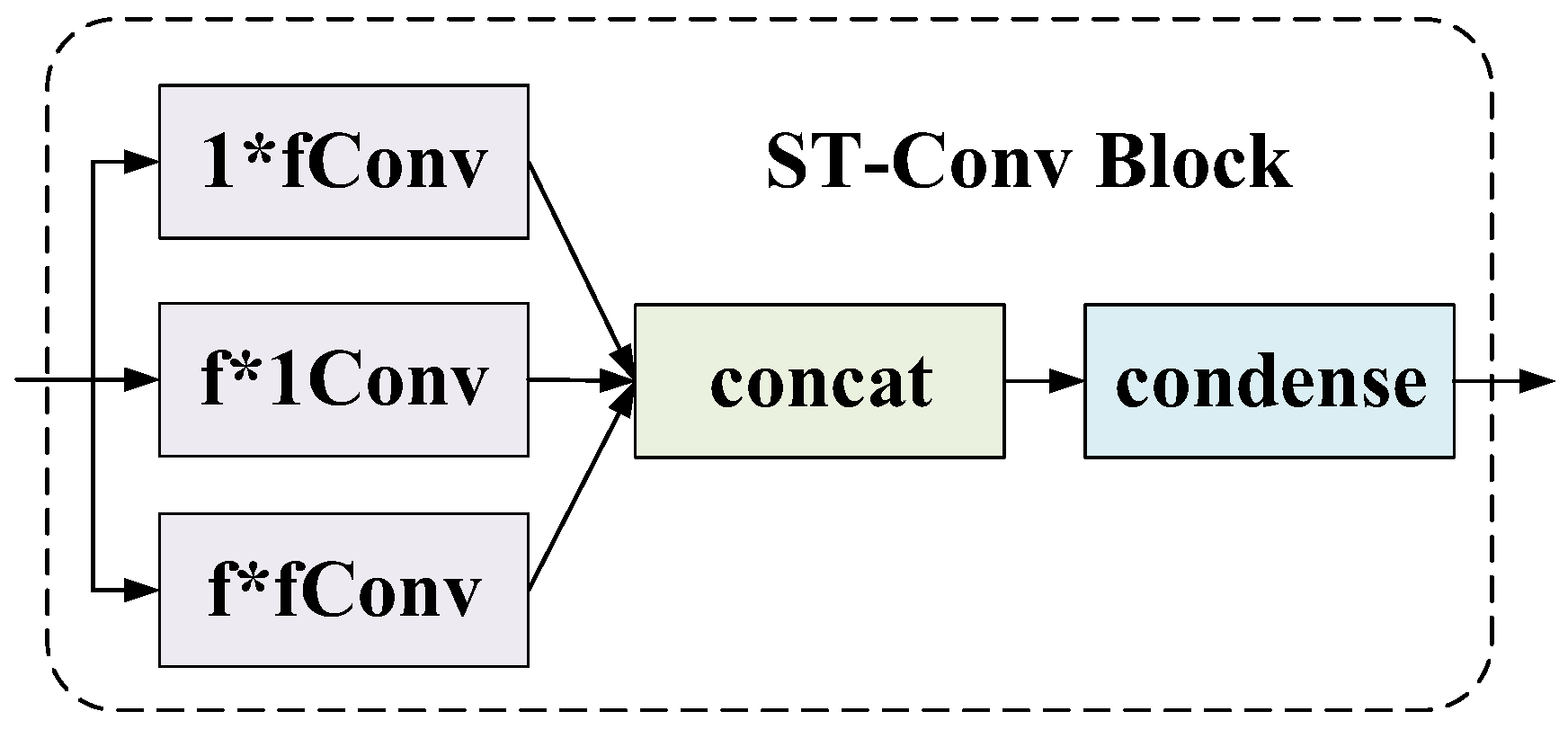 Atmosphere 15 00413 g004