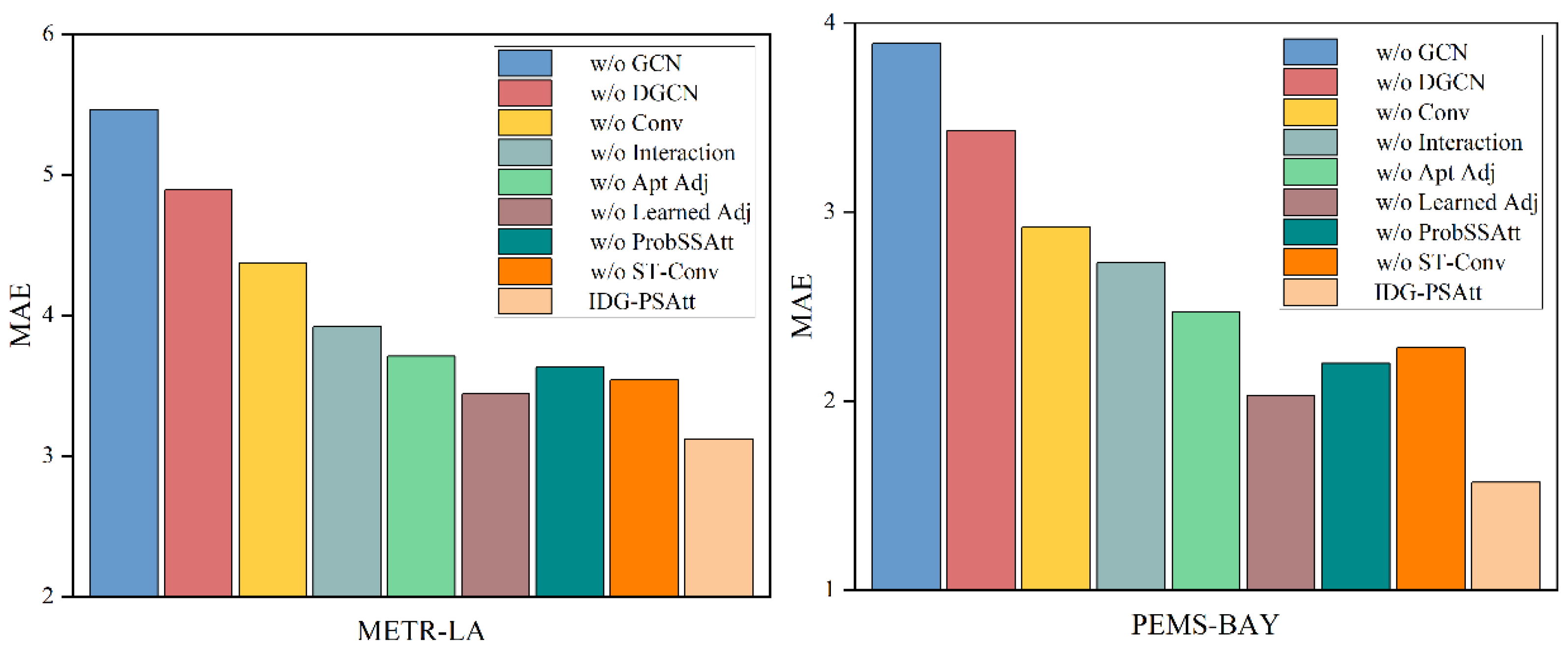 Atmosphere 15 00413 g005