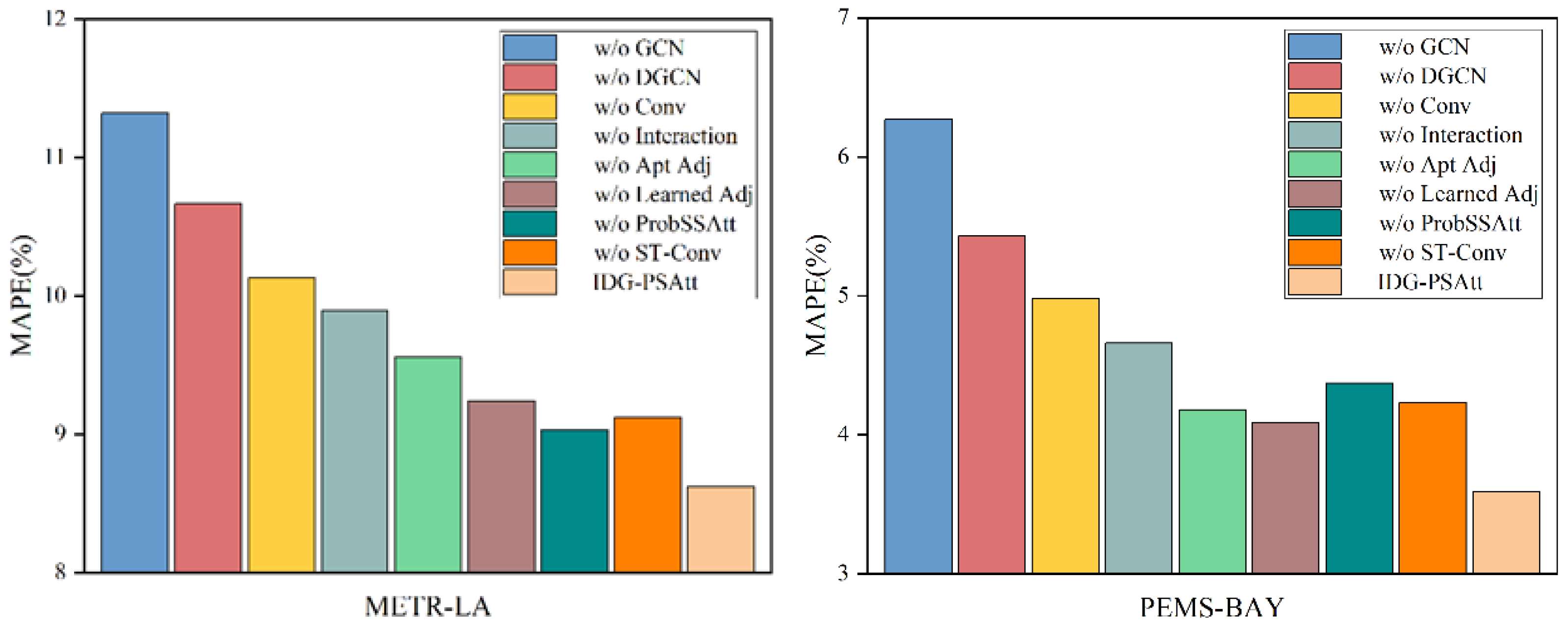 Atmosphere 15 00413 g006