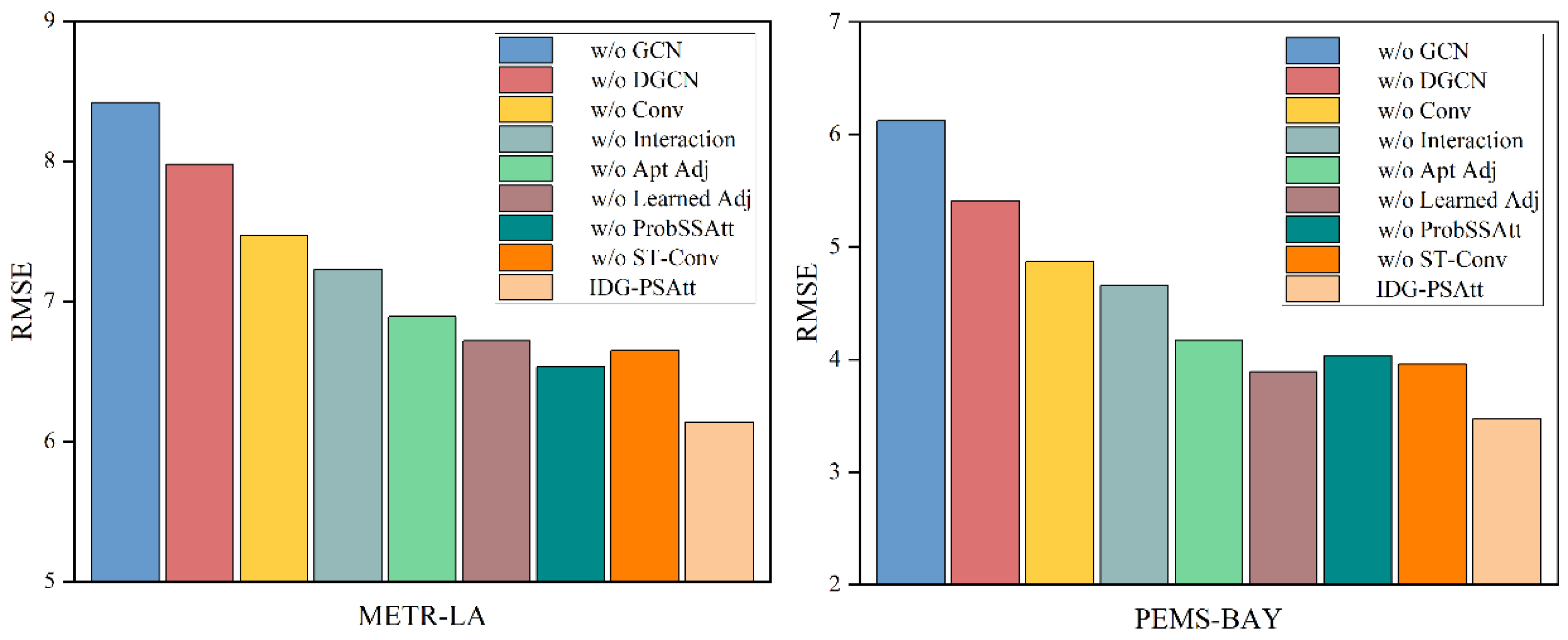 Atmosphere 15 00413 g007