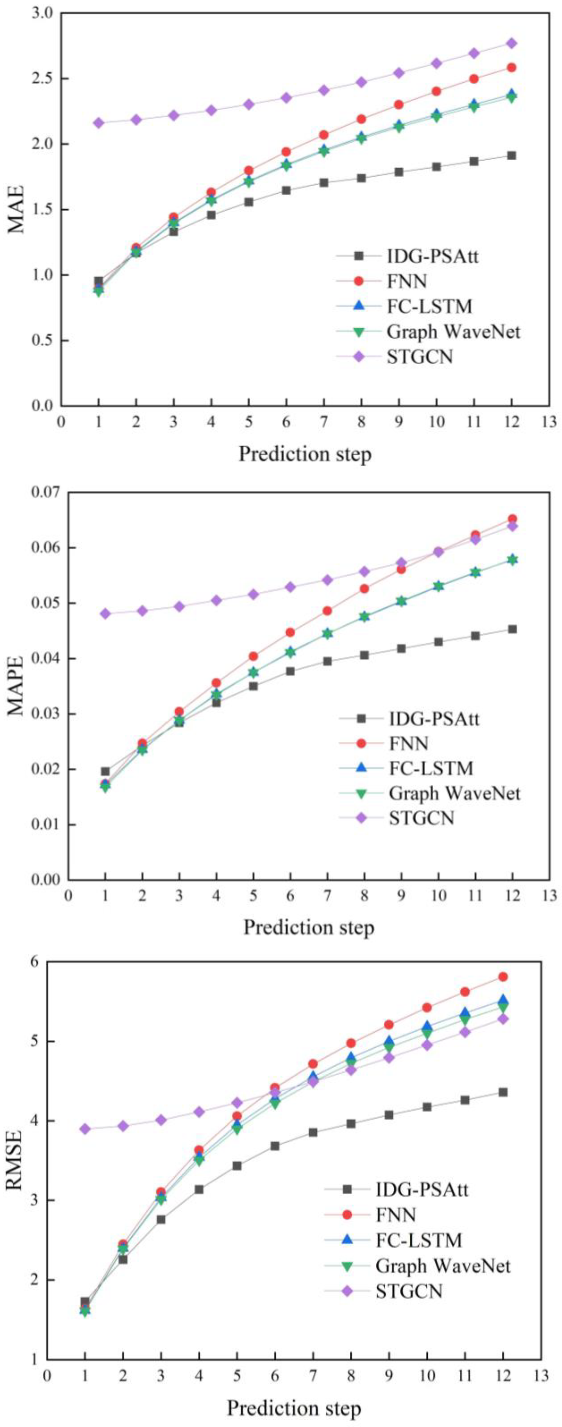 Atmosphere 15 00413 g008