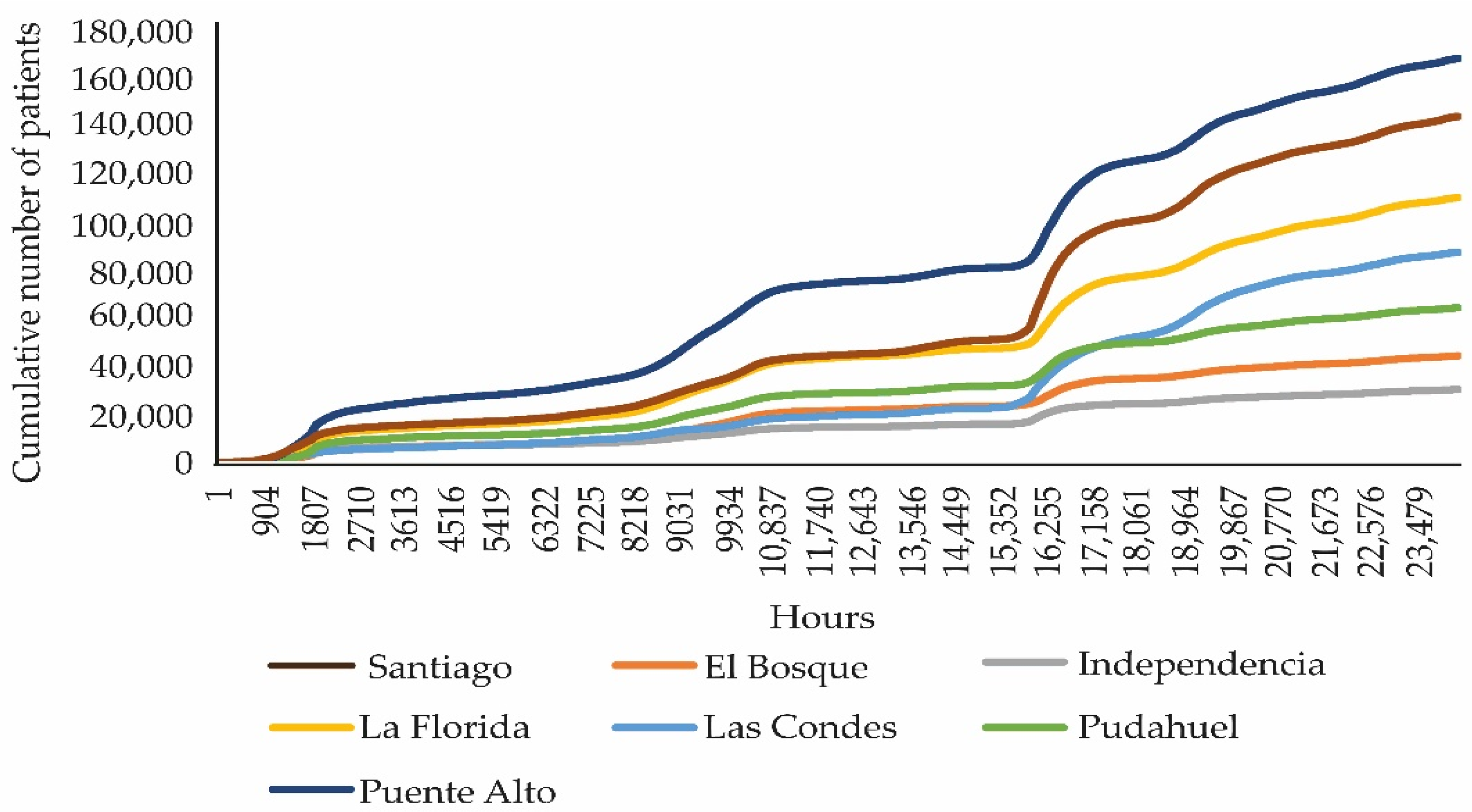 Atmosphere 15 00414 g003 Atmosphere 15 00414 g003