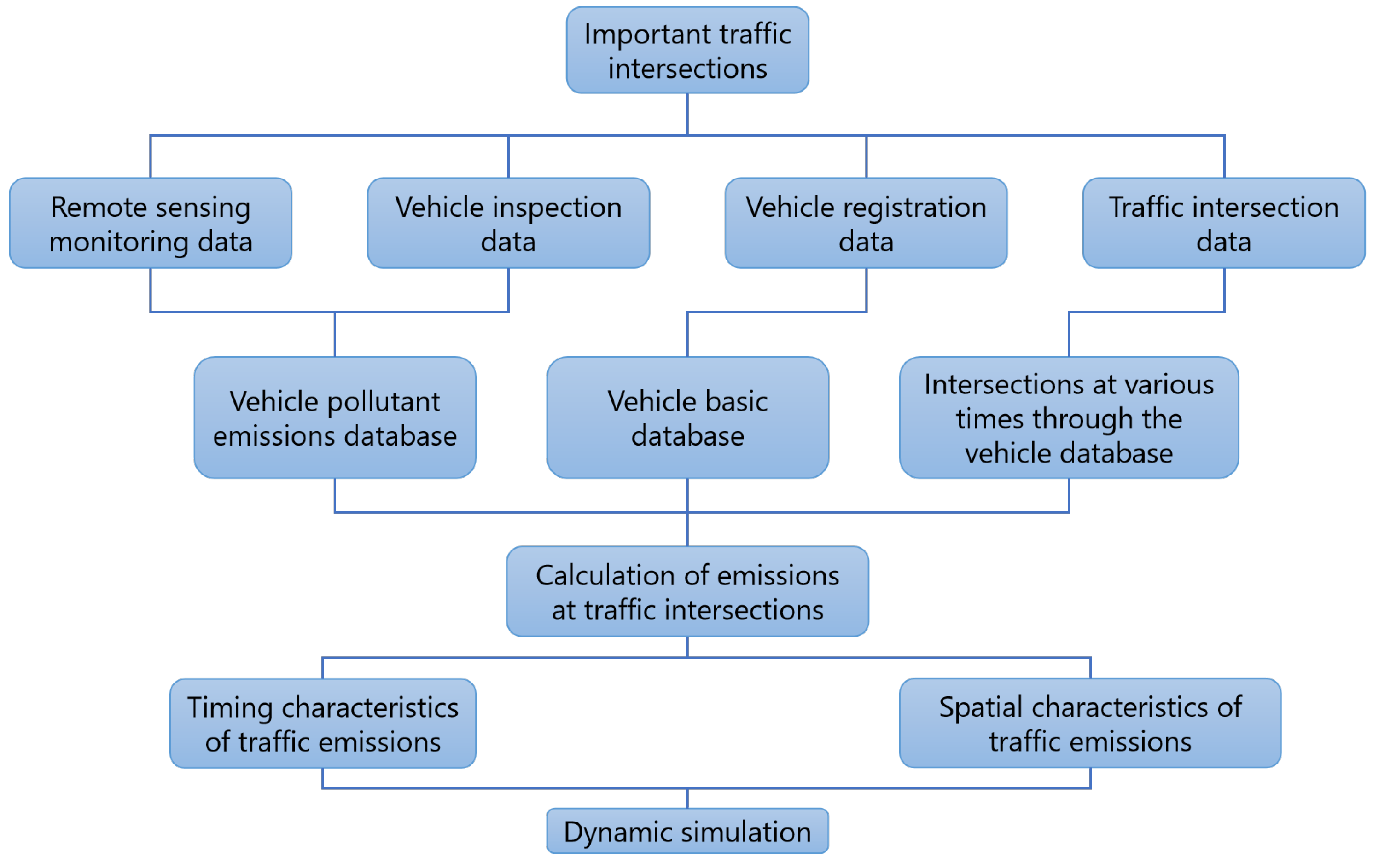 Atmosphere 15 00417 g002