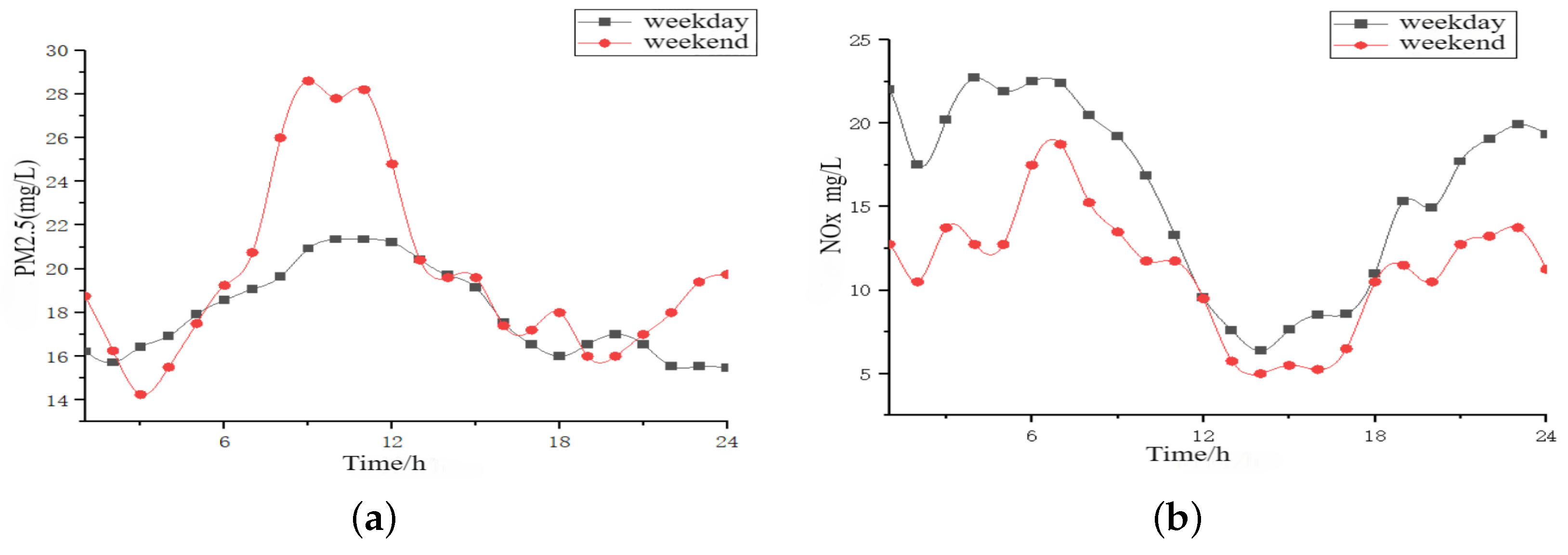 Atmosphere 15 00417 g011