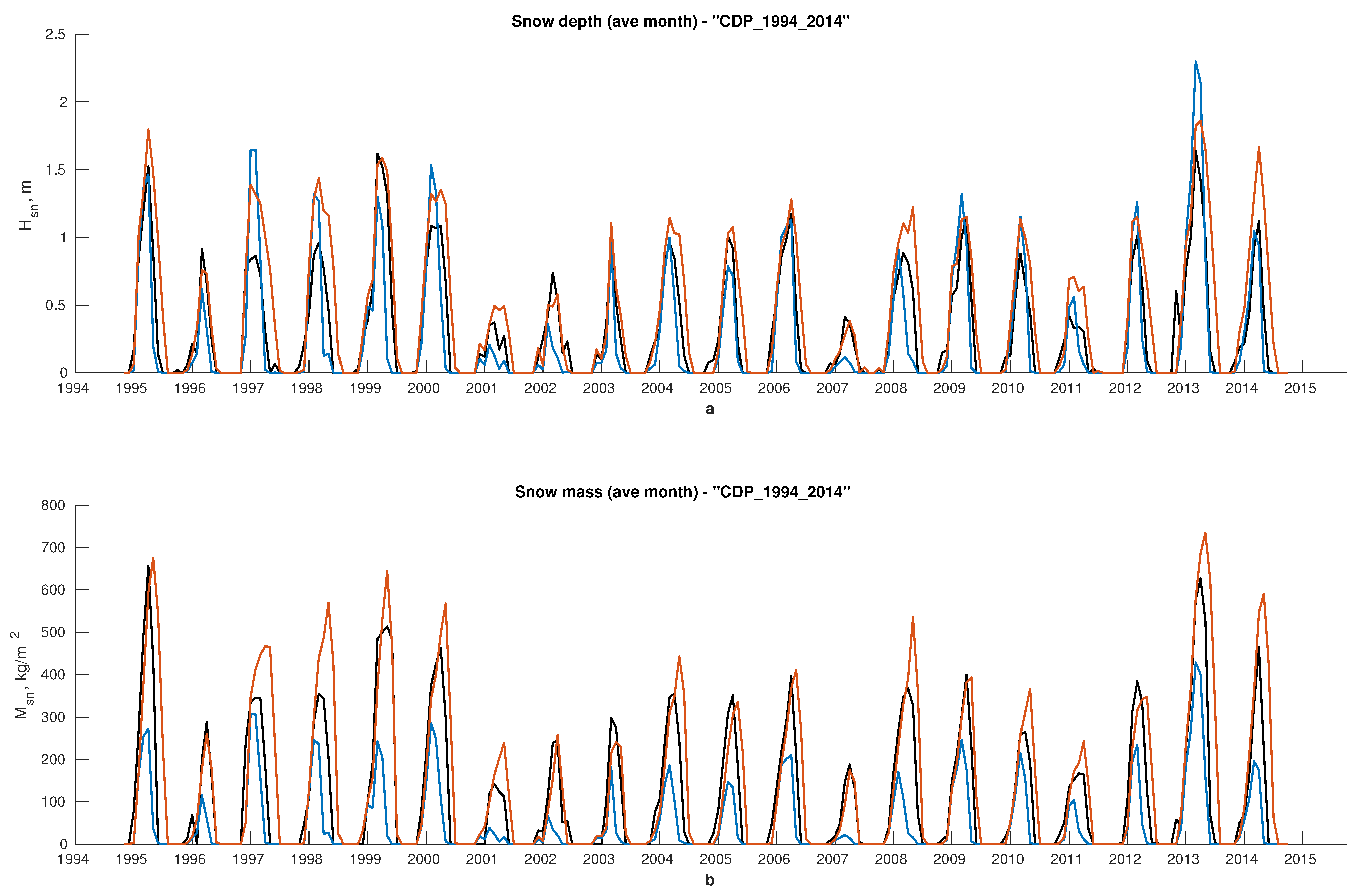 Atmosphere 15 00422 g002
