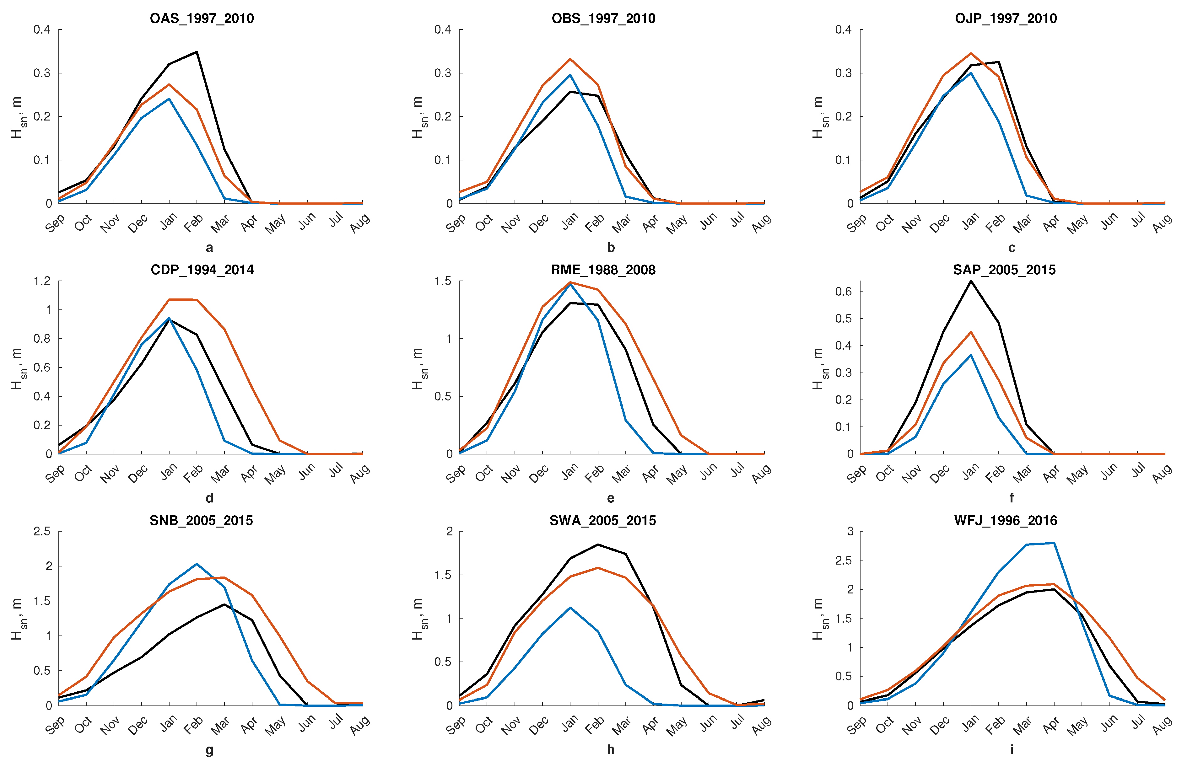 Atmosphere 15 00422 g003