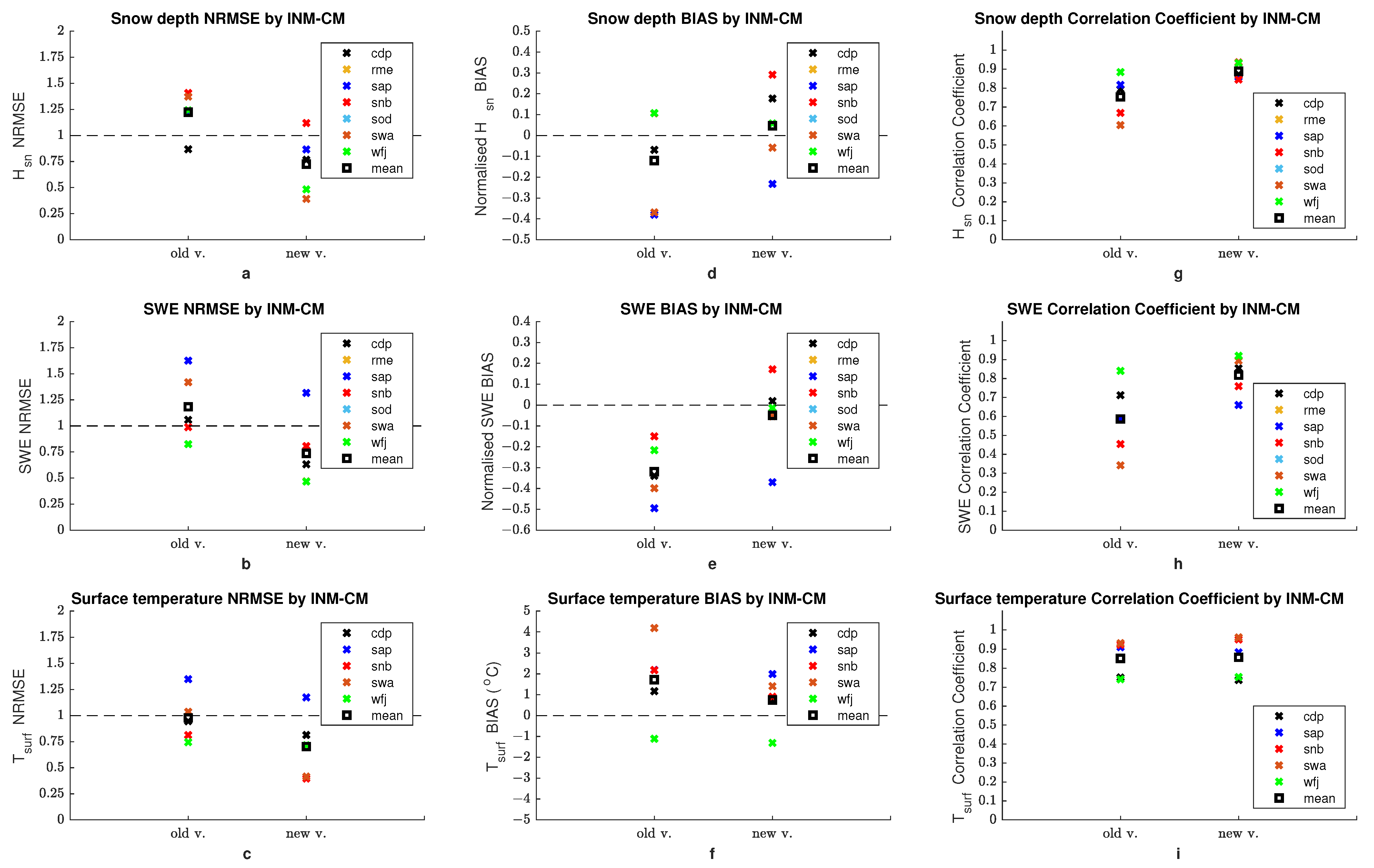Atmosphere 15 00422 g006