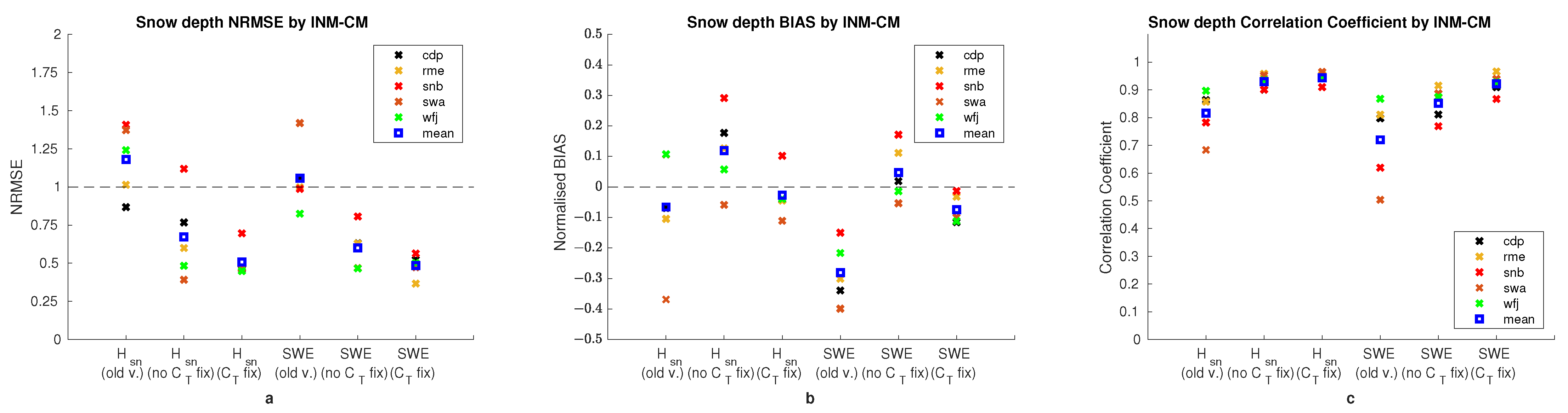 Atmosphere 15 00422 g008