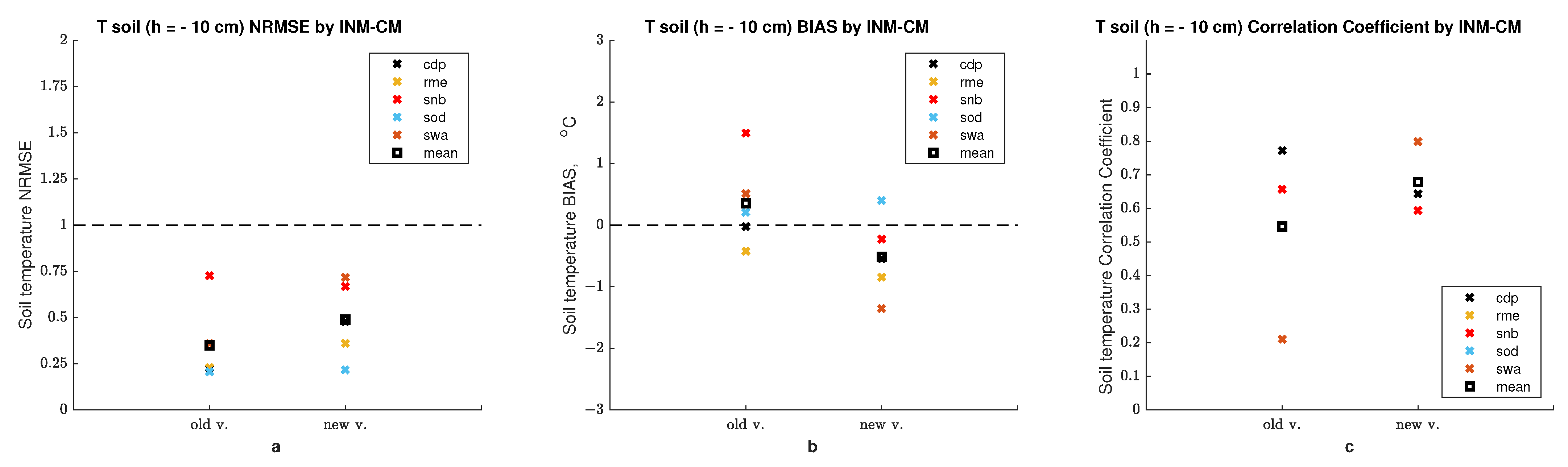 Atmosphere 15 00422 g010