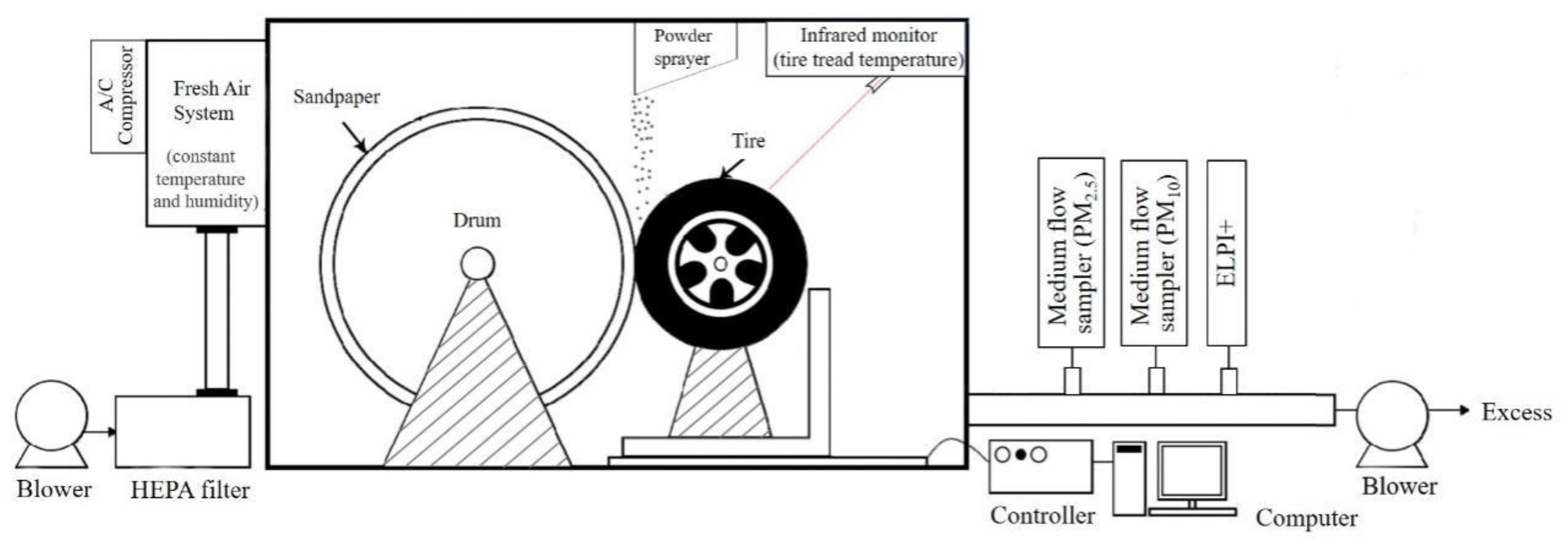 Atmosphere 15 00423 g001