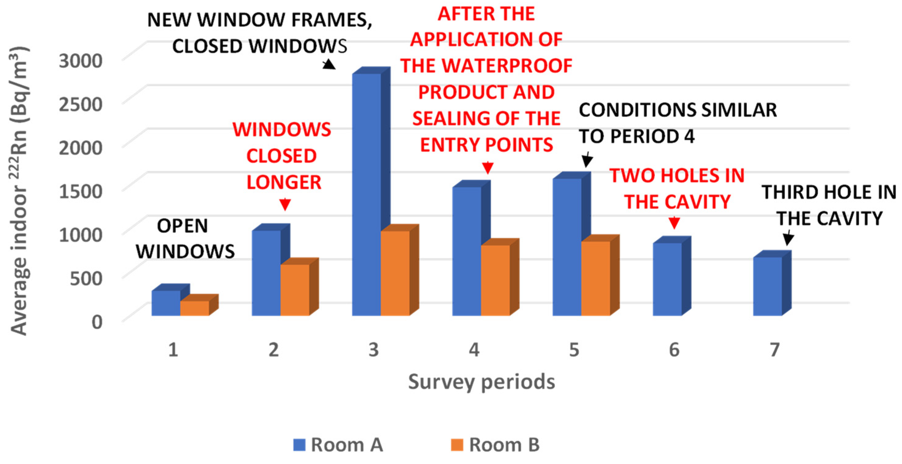 Atmosphere 15 00425 g002