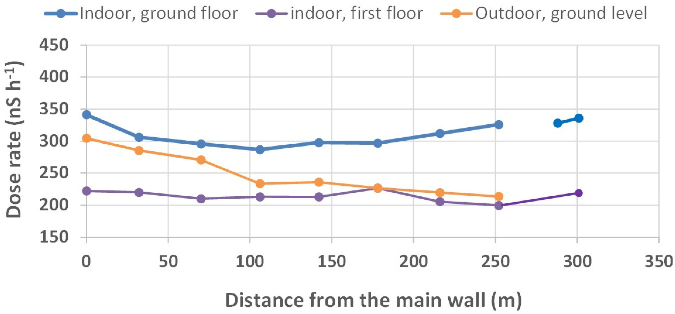Atmosphere 15 00425 g004