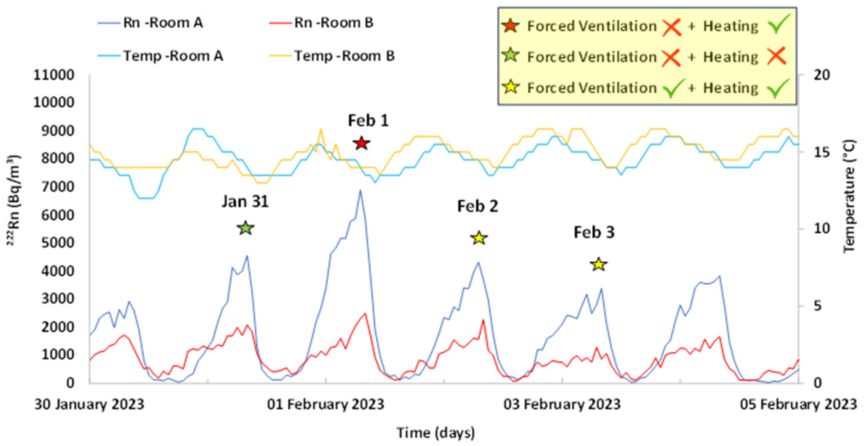 Atmosphere 15 00425 g005