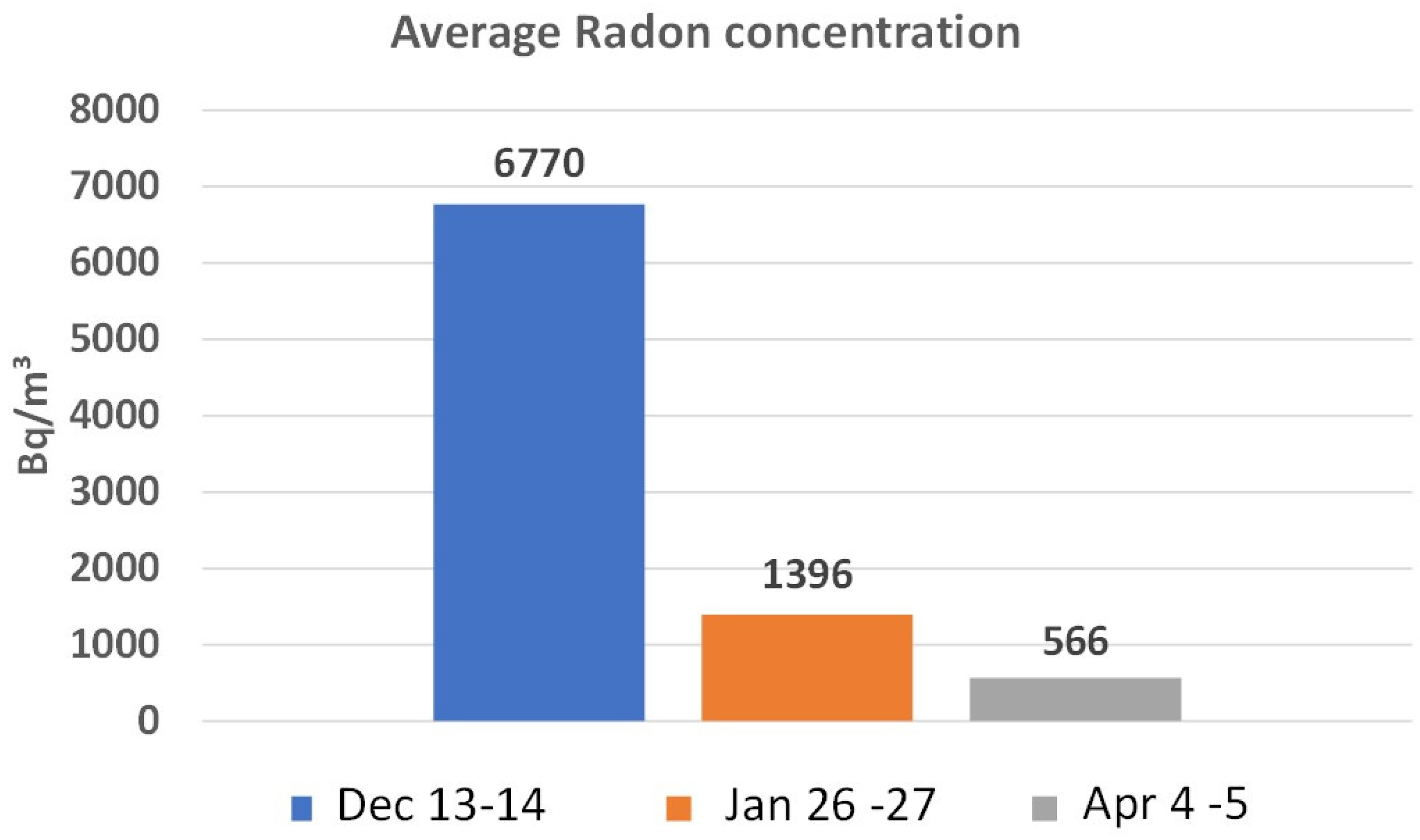 Atmosphere 15 00425 g006