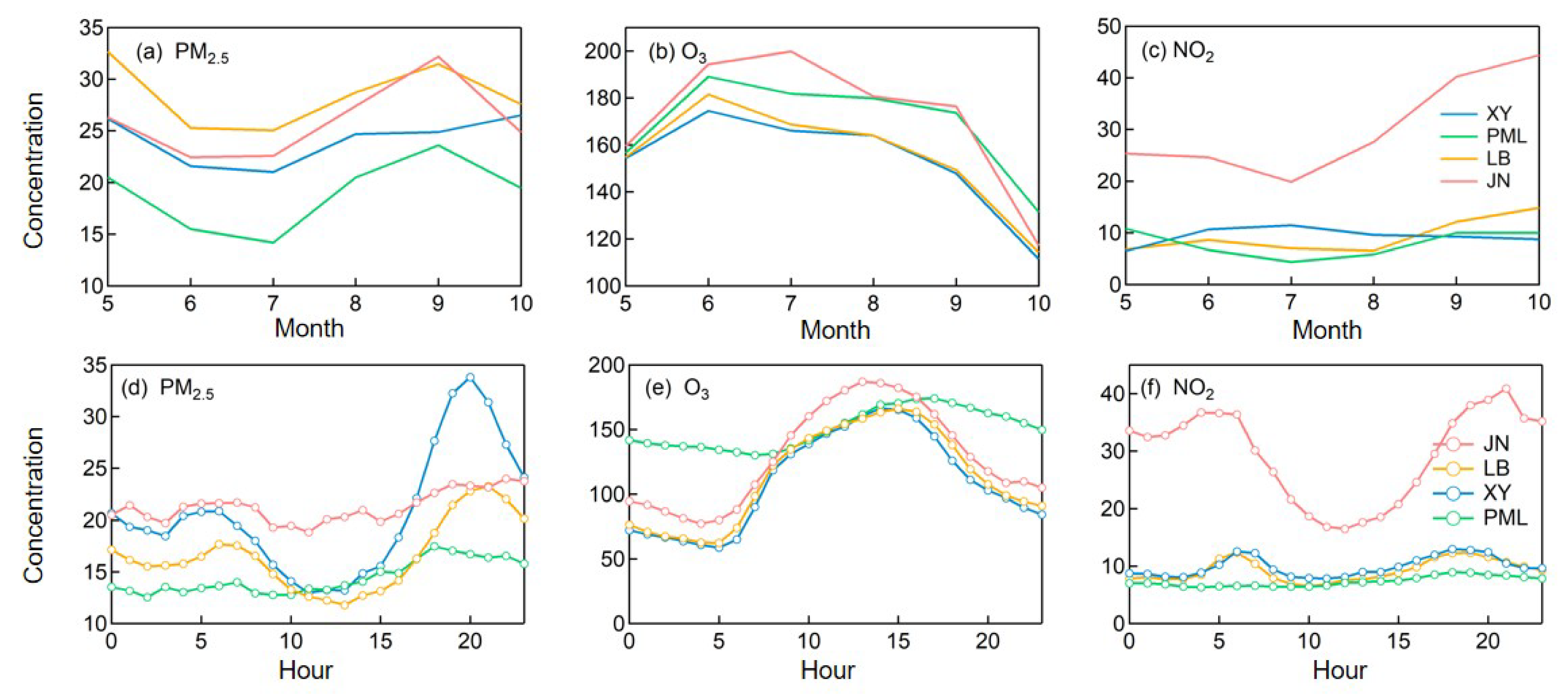 Atmosphere 15 00426 g002