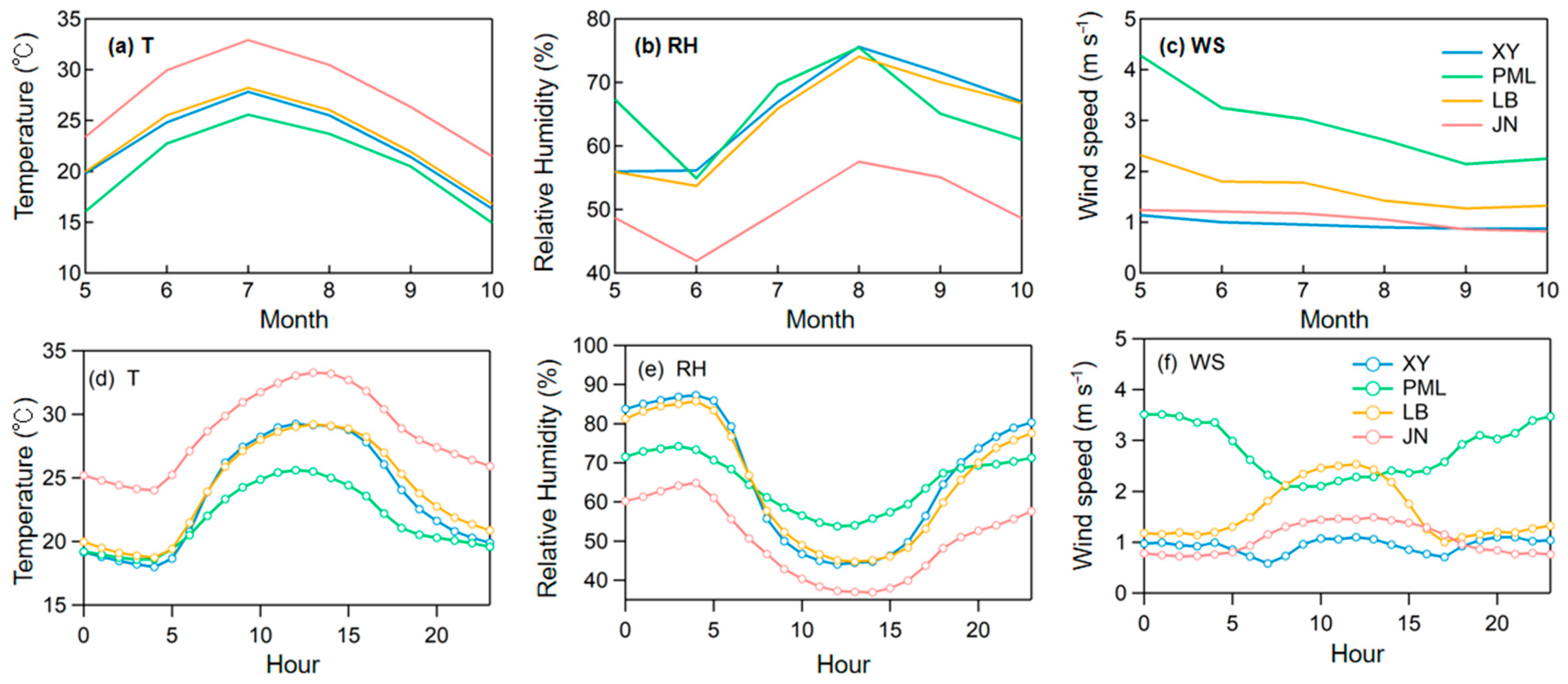 Atmosphere 15 00426 g004