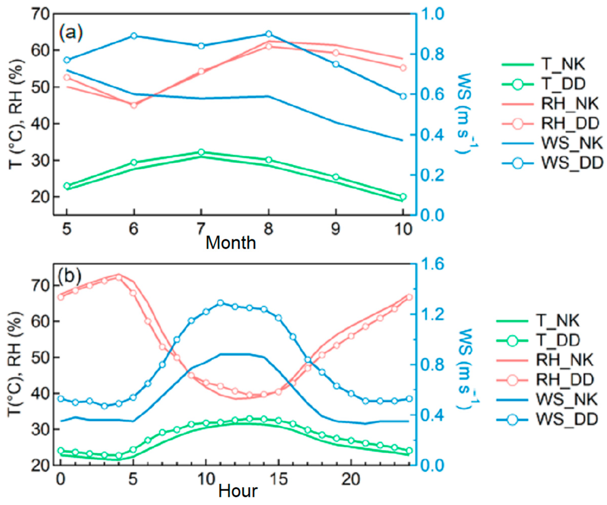 Atmosphere 15 00426 g006