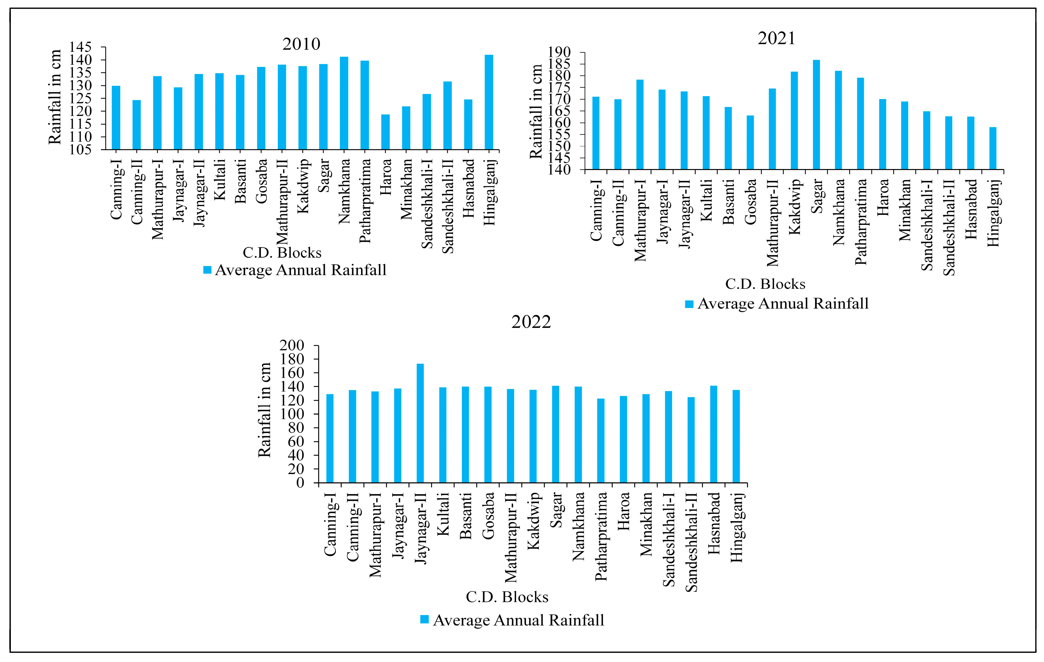 Atmosphere 15 00432 g002 Atmosphere 15 00432 g002