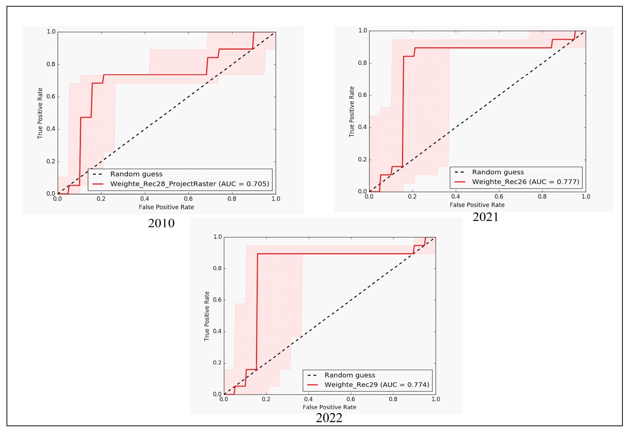 Atmosphere 15 00432 g005 Atmosphere 15 00432 g005