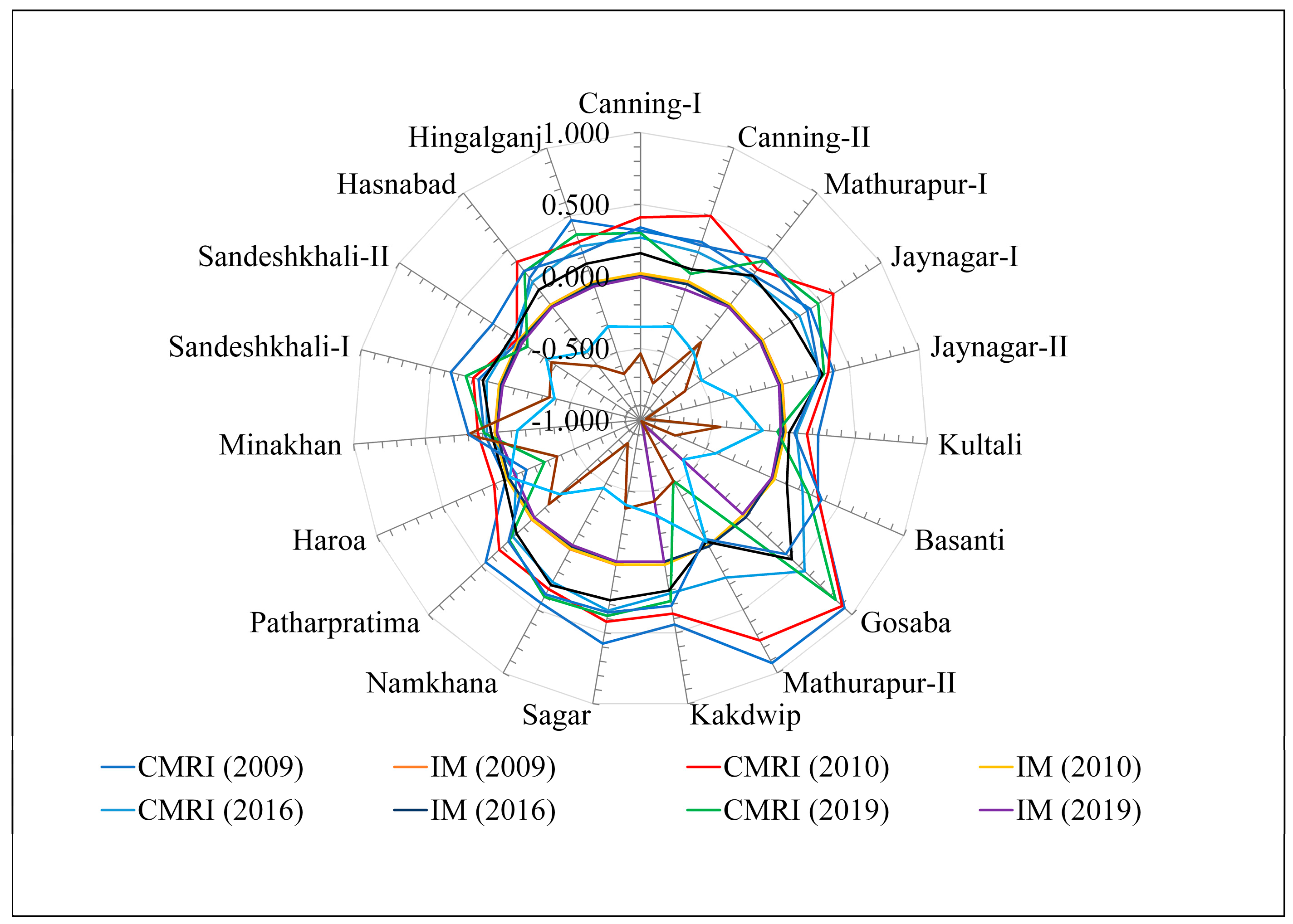 Atmosphere 15 00432 g009 Atmosphere 15 00432 g009
