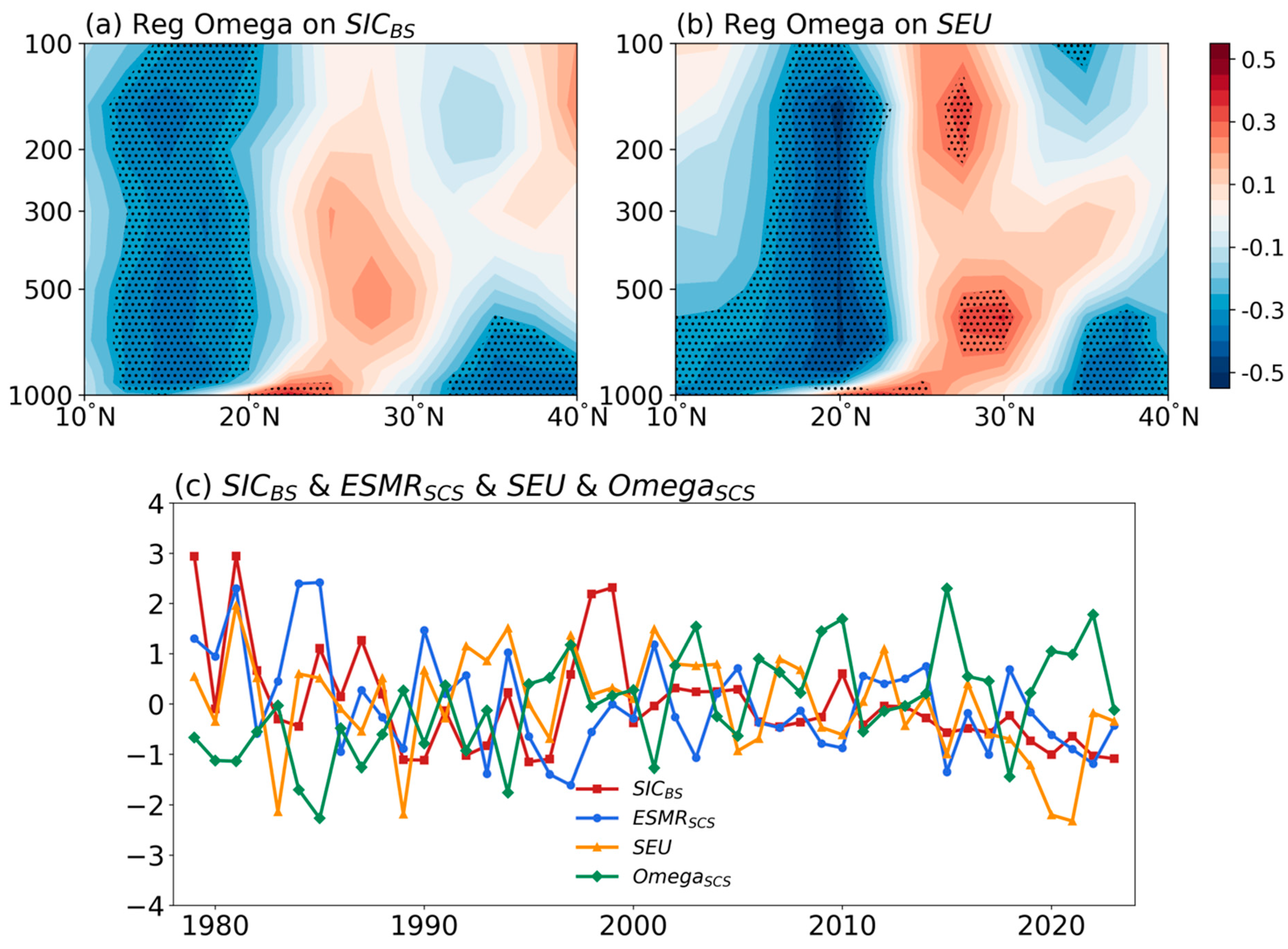 Atmosphere 15 00433 g007