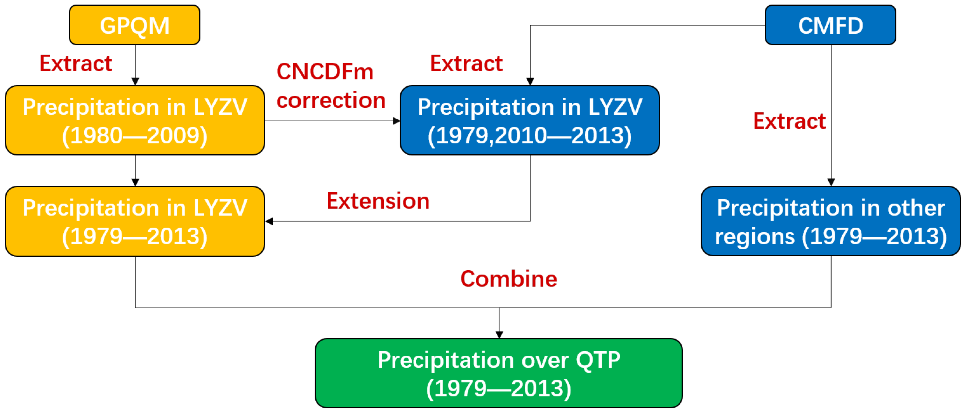 Atmosphere 15 00434 g002