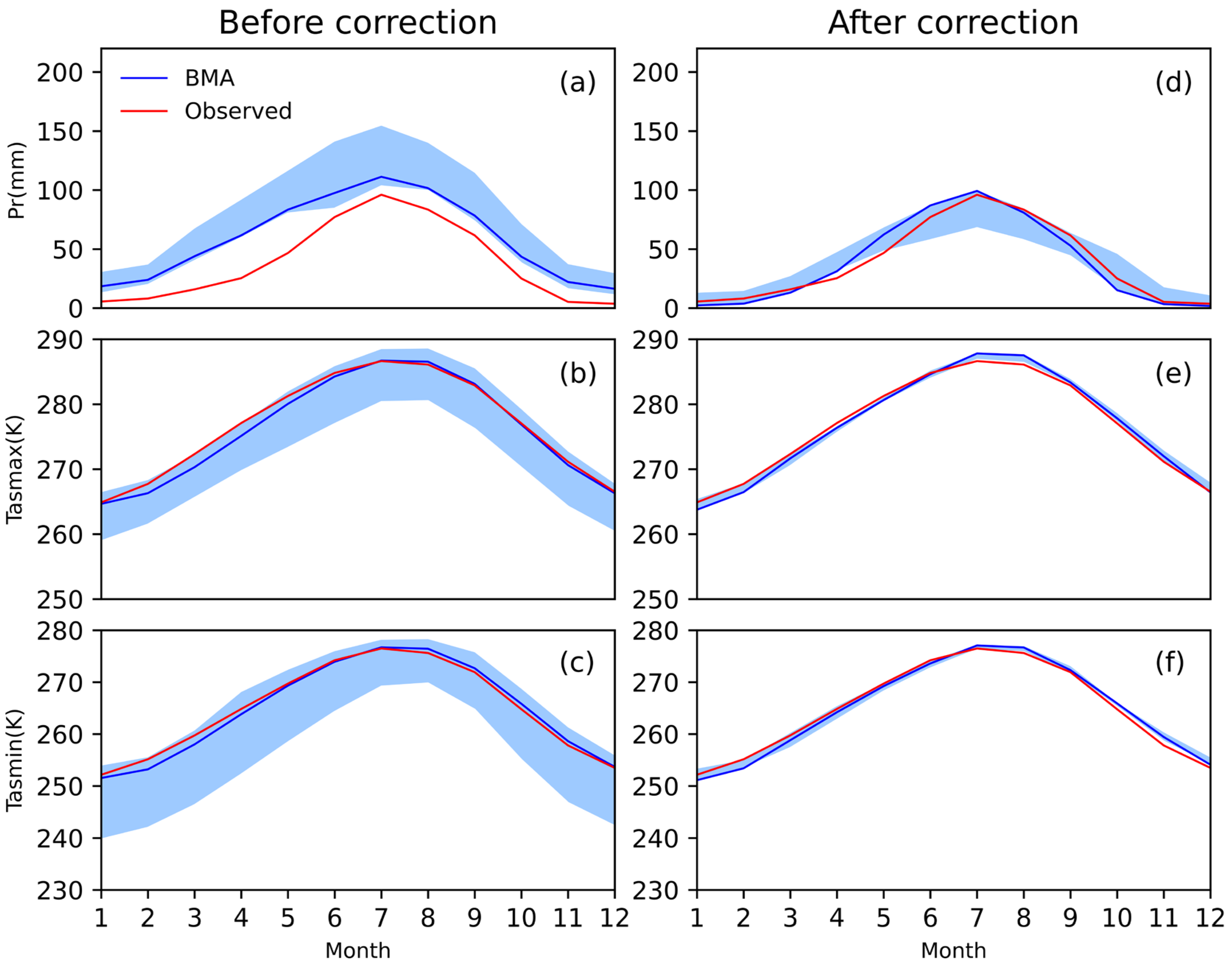 Atmosphere 15 00434 g007