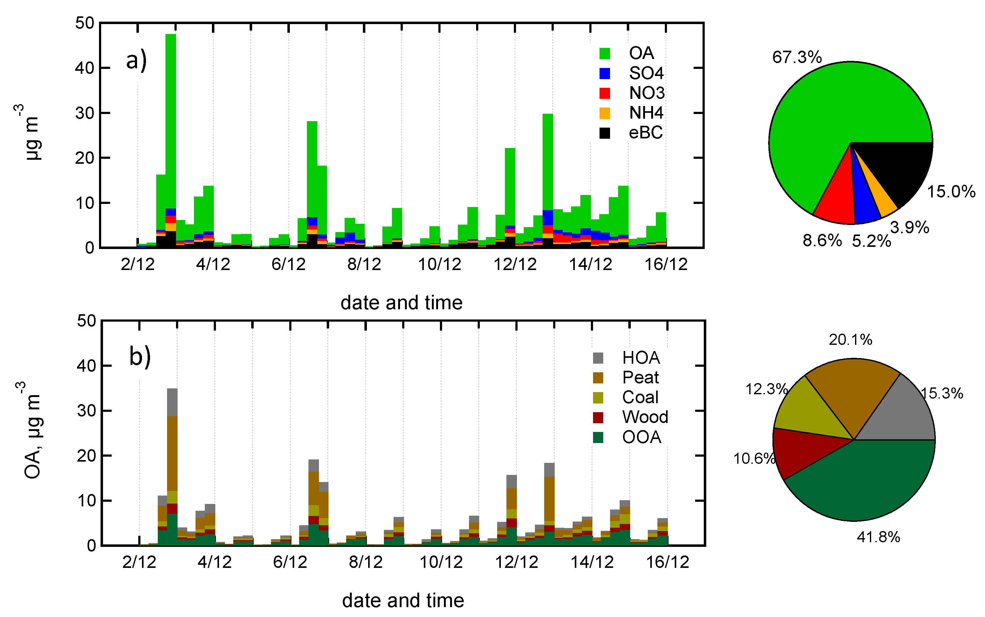 Atmosphere 15 00436 g001