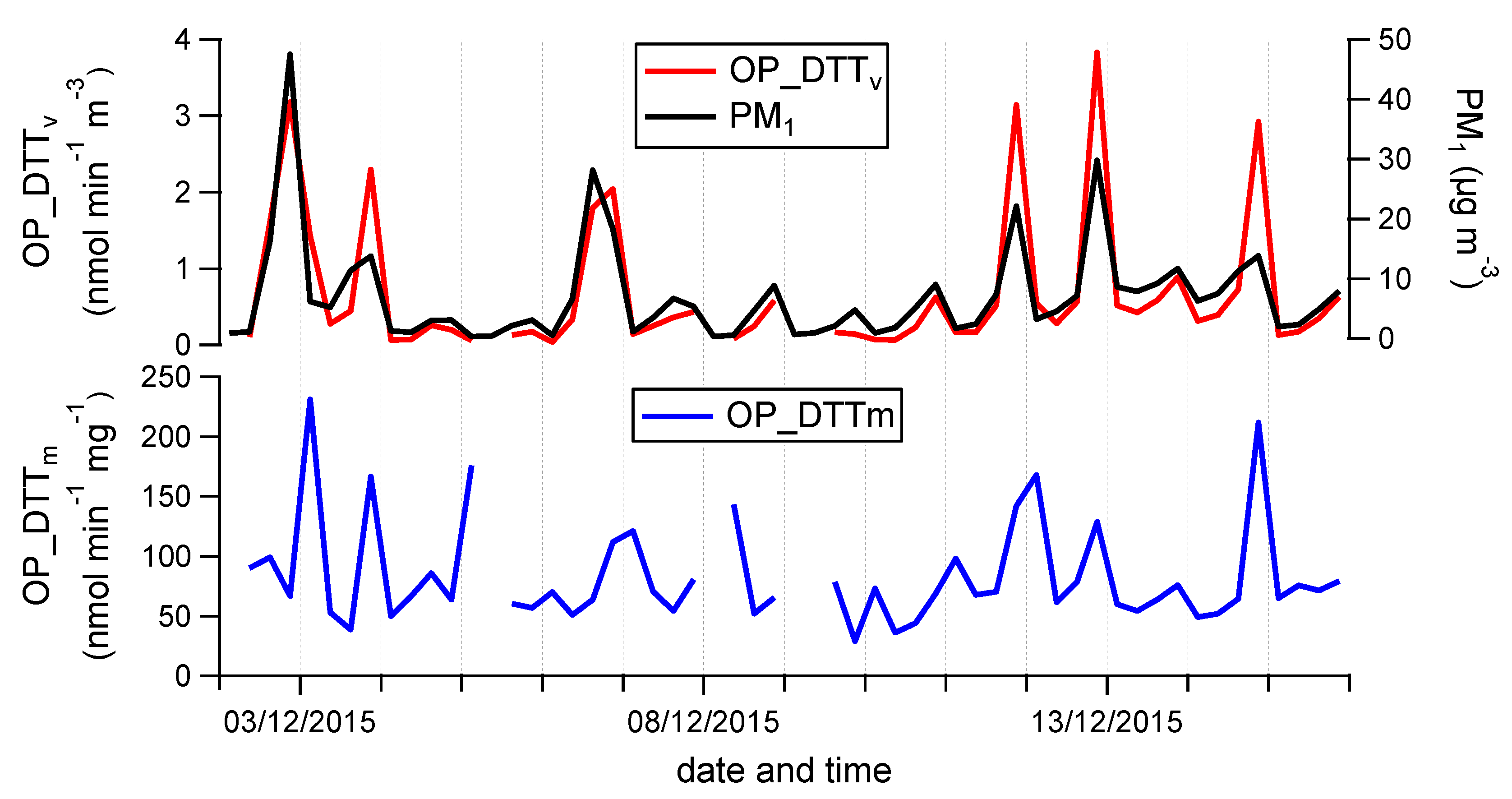 Atmosphere 15 00436 g002