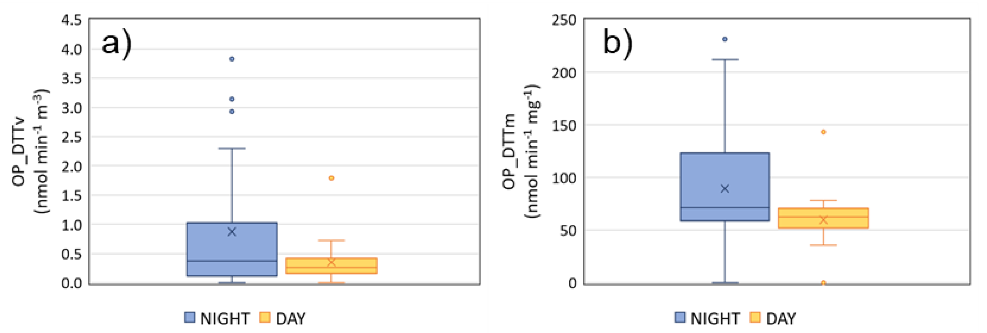 Atmosphere 15 00436 g003
