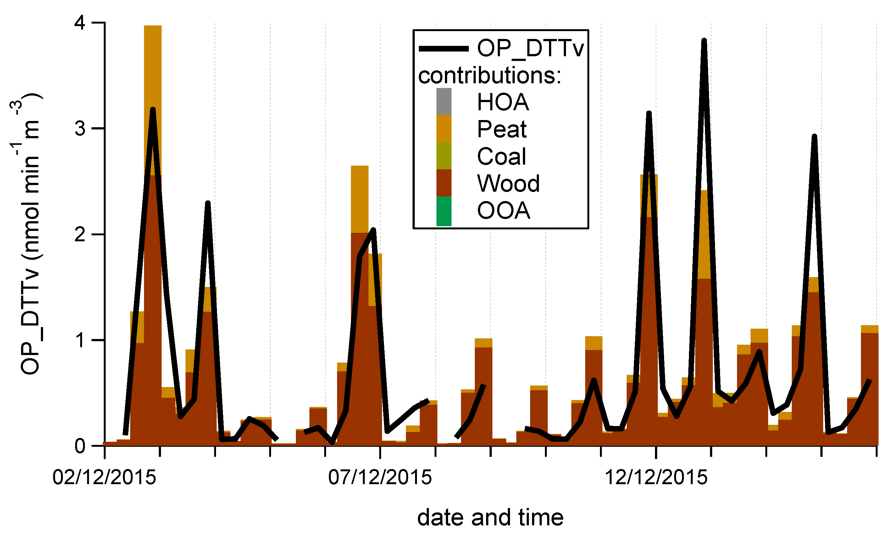 Atmosphere 15 00436 g004
