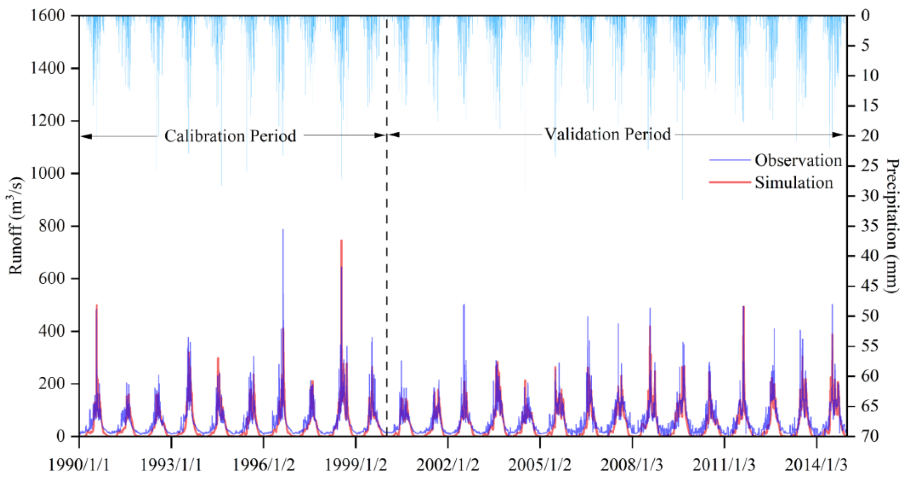 Atmosphere 15 00439 g003