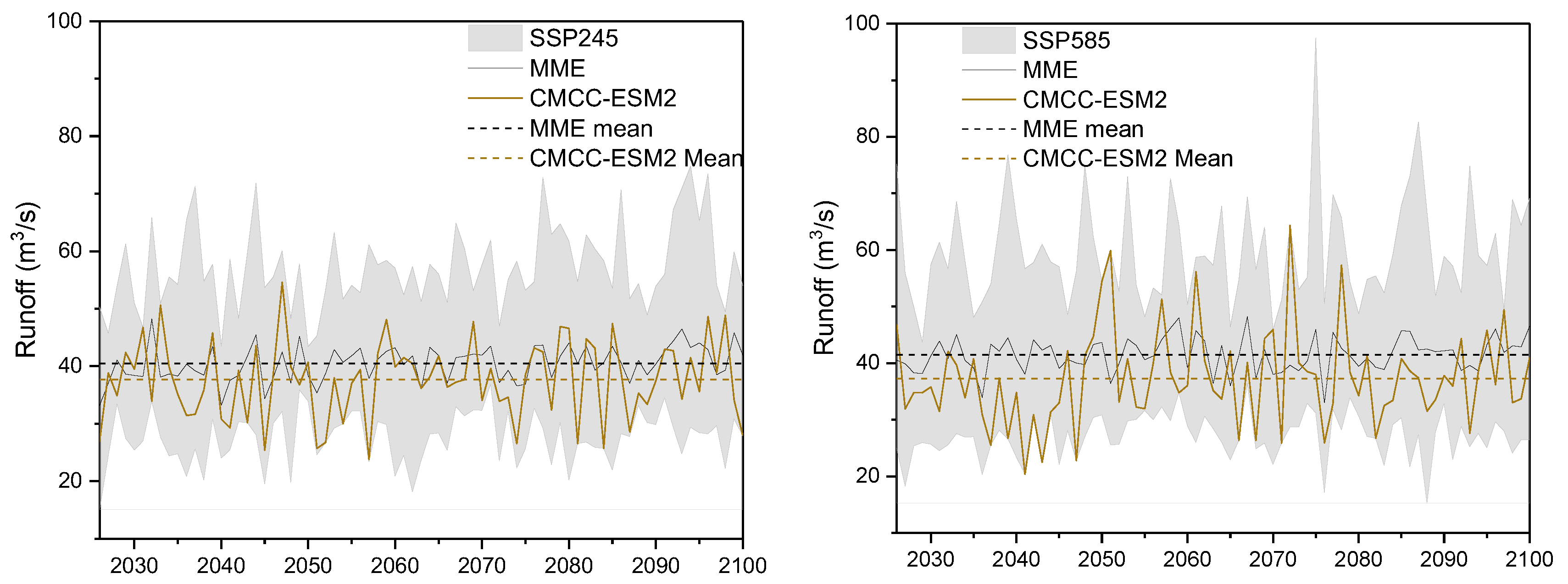 Atmosphere 15 00439 g006