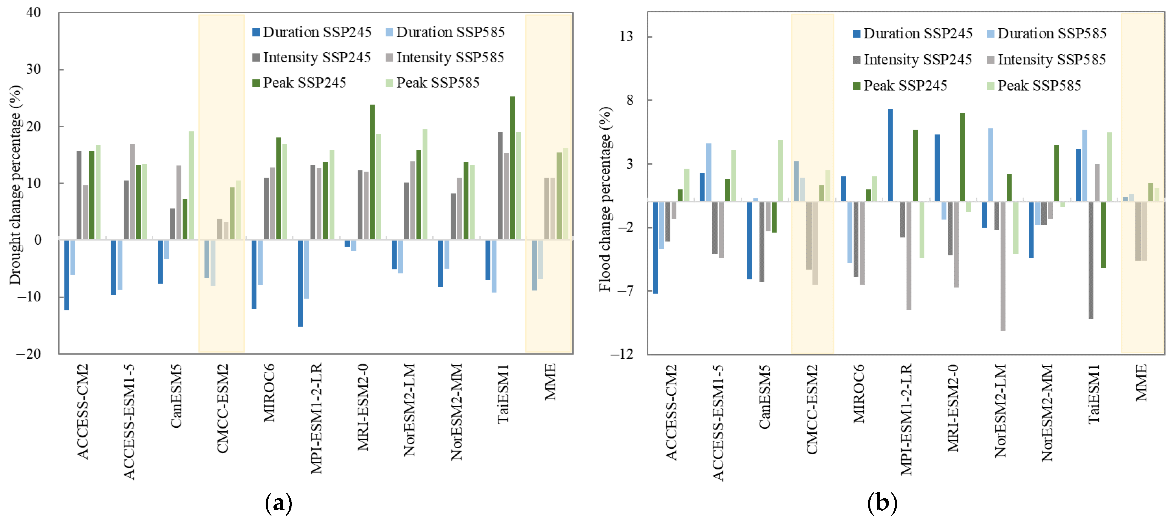Atmosphere 15 00439 g008